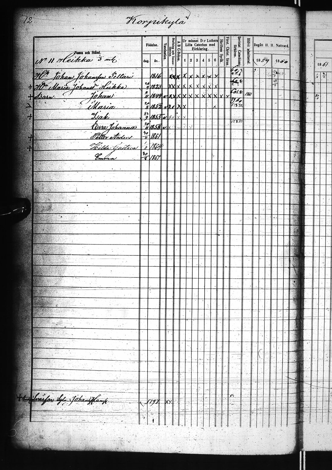 [ ../kirjat/Kirkonkirjat/karunki/rippikirja_1859-1868_ik196/kuvat/31.jpg ]