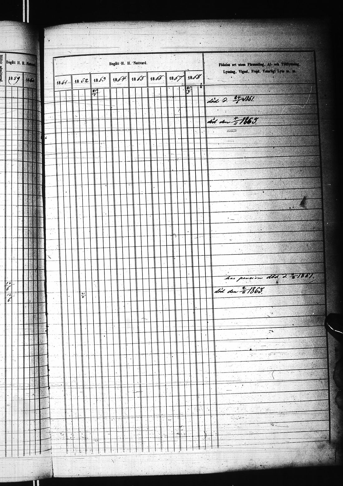 [ ../kirjat/Kirkonkirjat/karunki/rippikirja_1859-1868_ik196/kuvat/334.jpg ]