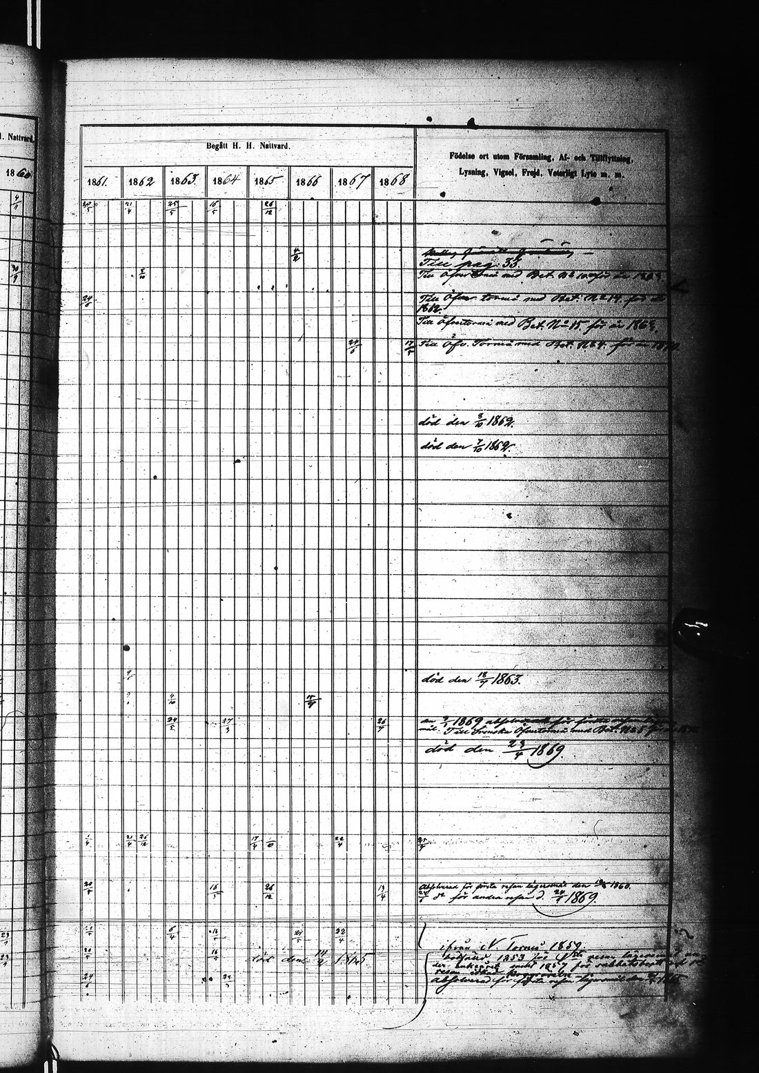 [ ../kirjat/Kirkonkirjat/karunki/rippikirja_1859-1868_ik196/kuvat/76.jpg ]