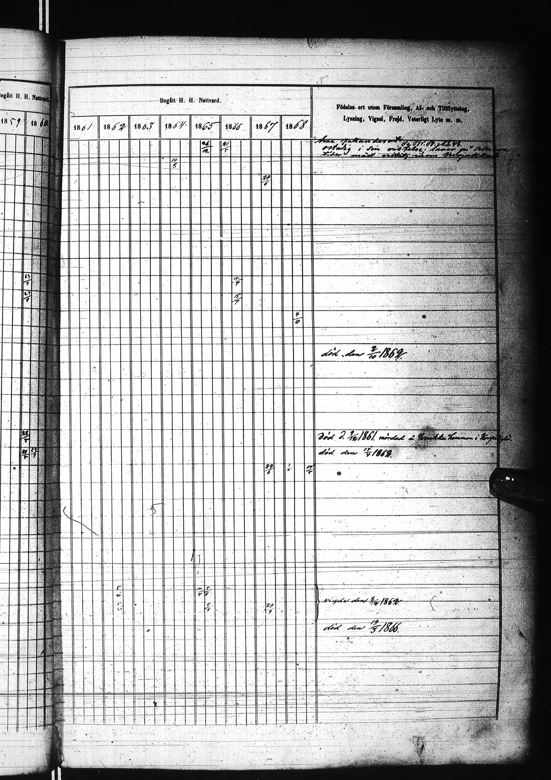 [ ../kirjat/Kirkonkirjat/karunki/rippikirja_1859-1868_ik196/kuvat/86.jpg ]