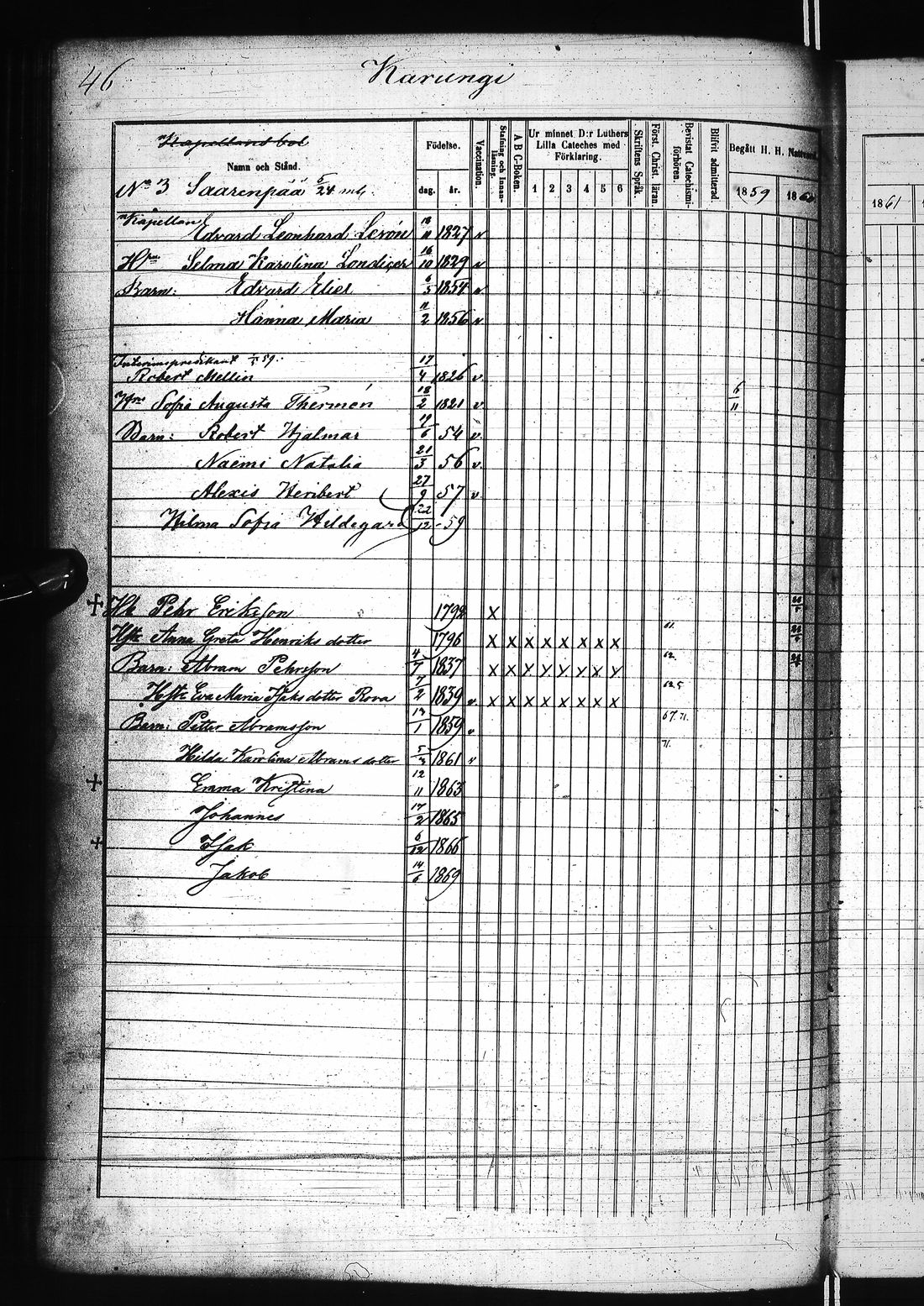 [ ../kirjat/Kirkonkirjat/karunki/rippikirja_1859-1868_ik196/kuvat/99.jpg ]