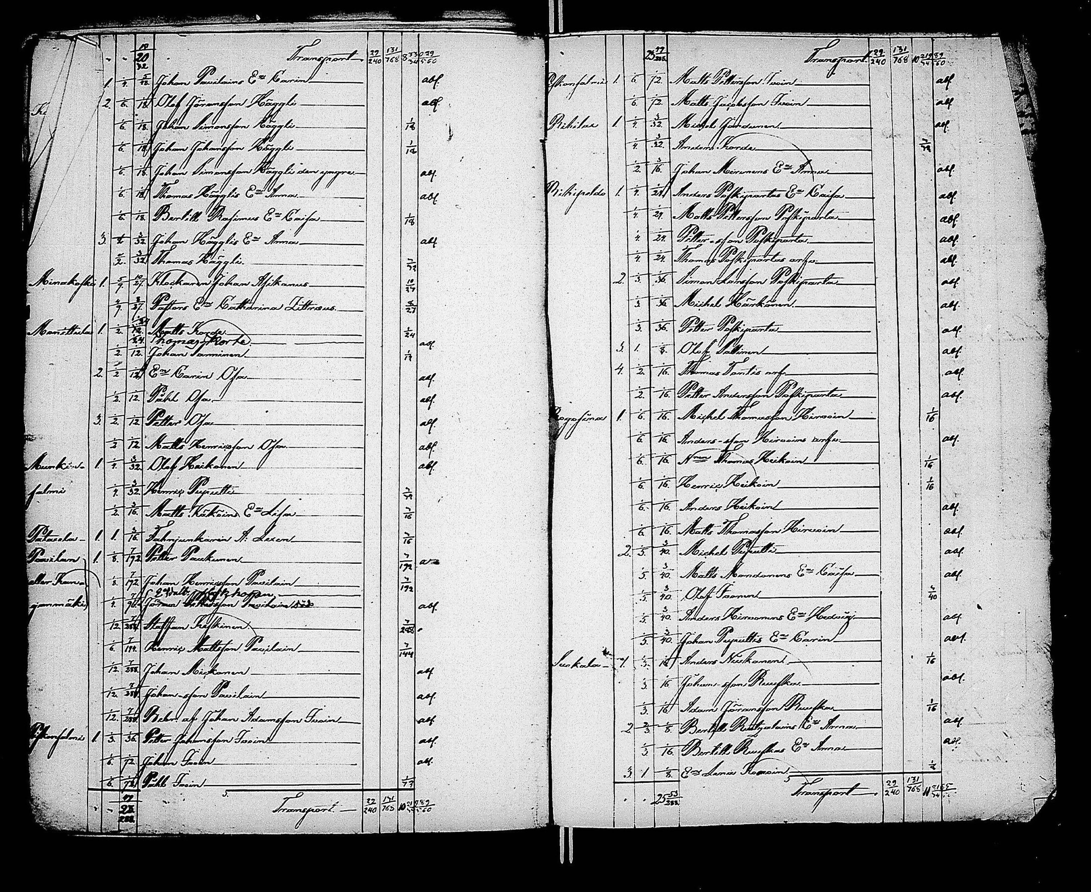 [ ../kirjat/Kirkonkirjat/kaukola/asiakirjoja_1768-1846_uk559/kuvat/35.jpg ]