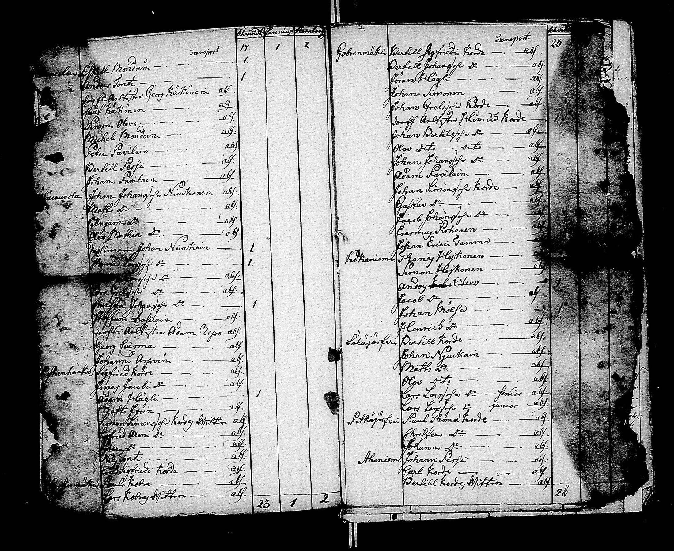 [ ../kirjat/Kirkonkirjat/kaukola/asiakirjoja_1768-1846_uk559/kuvat/9.jpg ]