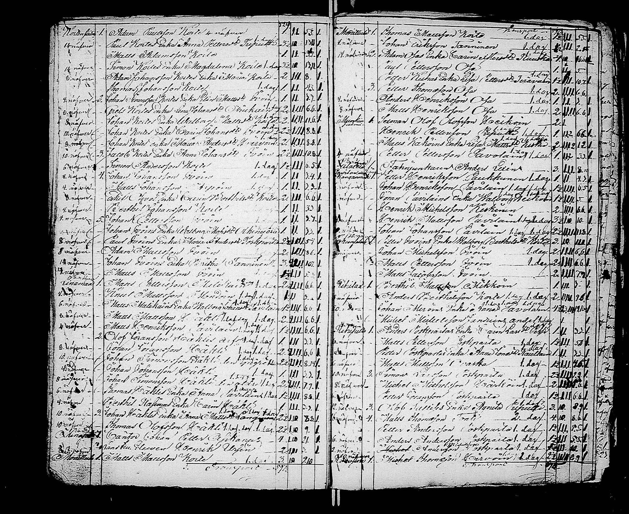 [ ../kirjat/Kirkonkirjat/kaukola/asiakirjoja_1839-1854_uk559/kuvat/110.jpg ]