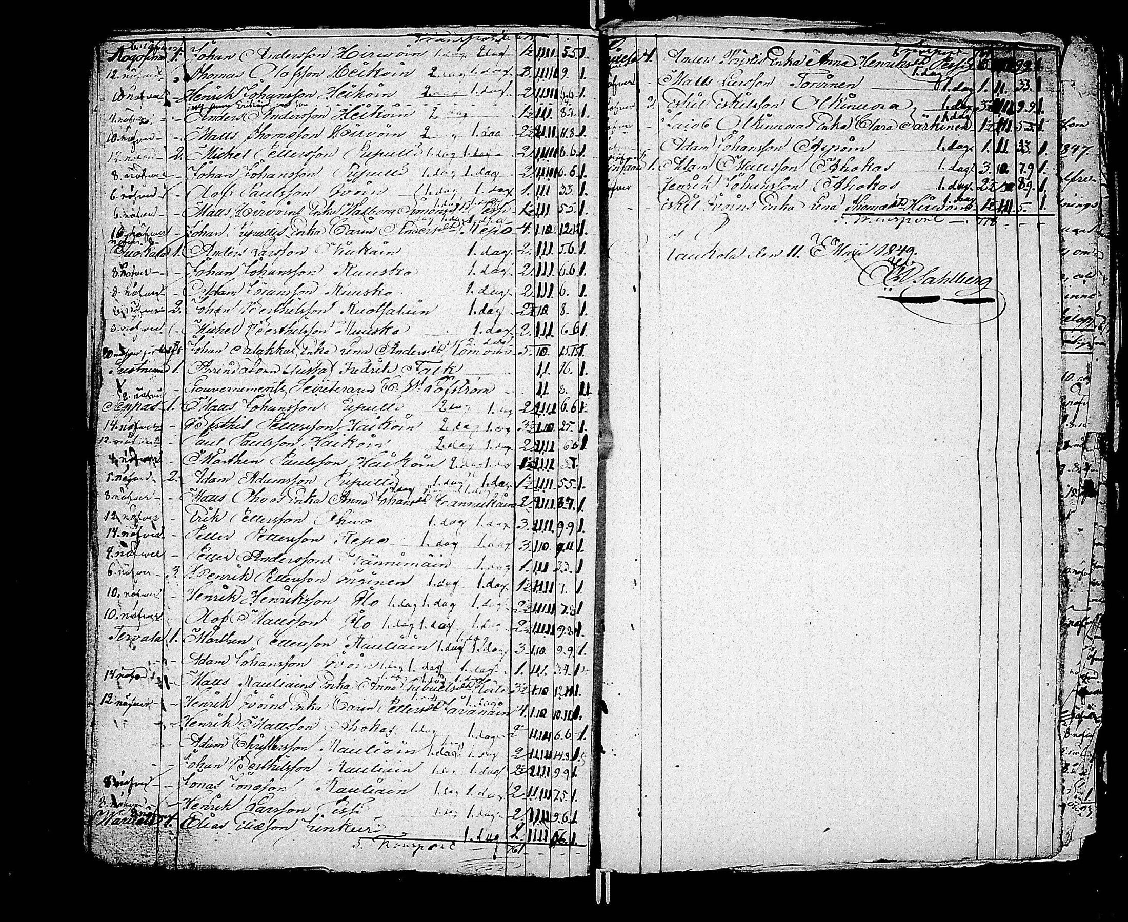 [ ../kirjat/Kirkonkirjat/kaukola/asiakirjoja_1839-1854_uk559/kuvat/111.jpg ]