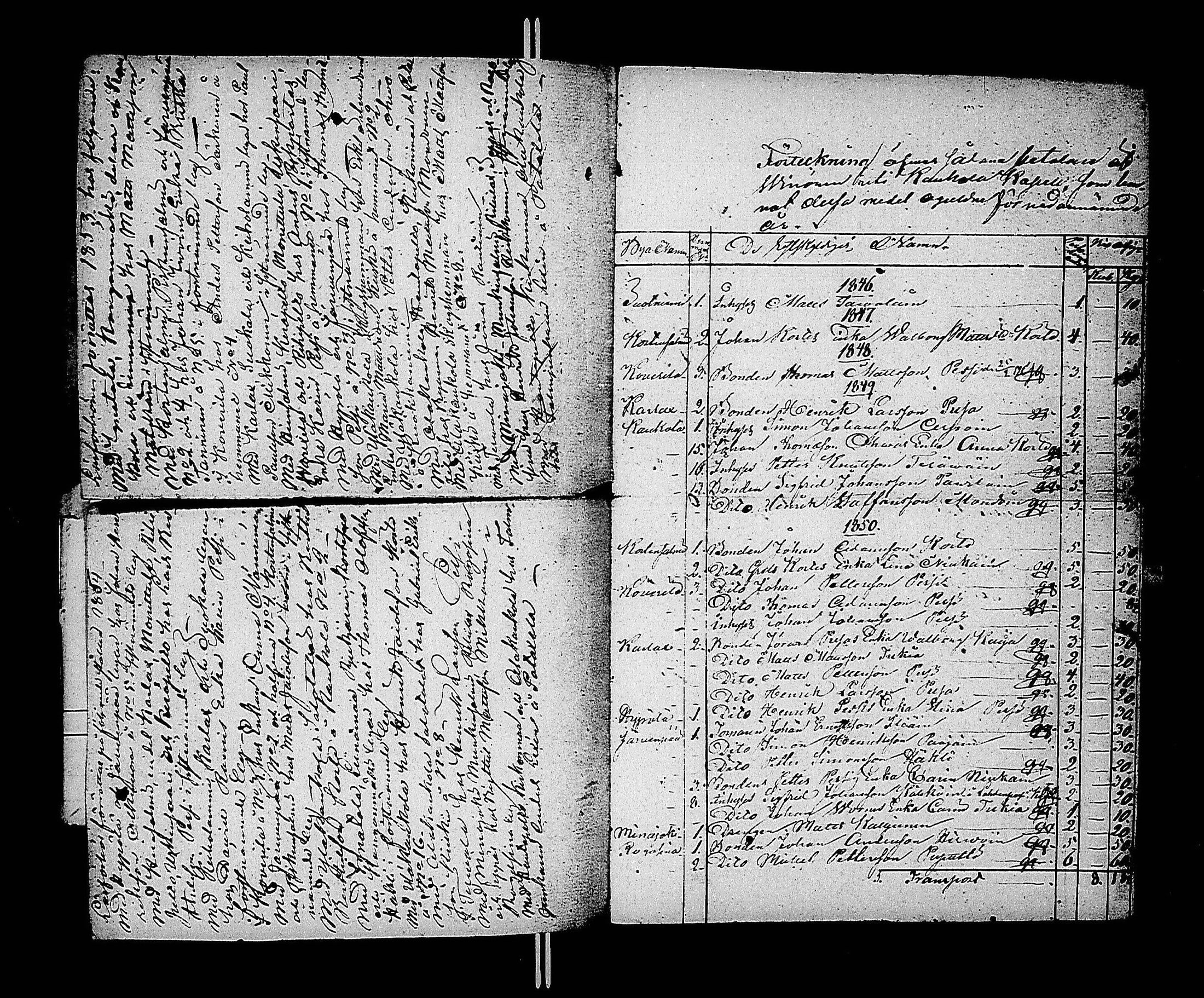 [ ../kirjat/Kirkonkirjat/kaukola/asiakirjoja_1846-1866_uk559/kuvat/55.jpg ]