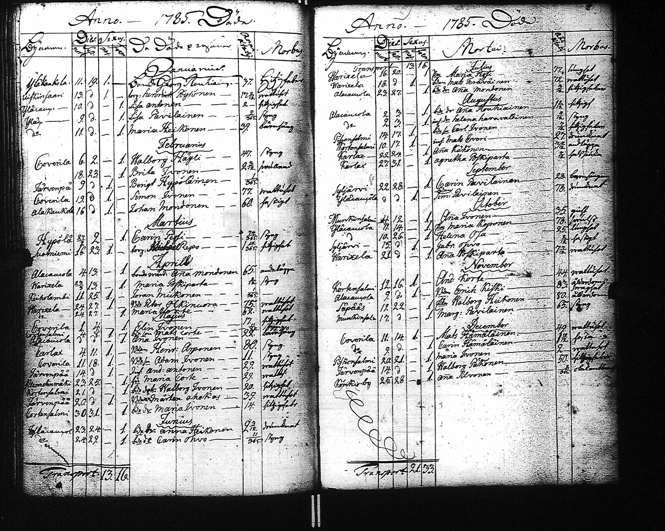 [ ../kirjat/Kirkonkirjat/kaukola/kuolleet_1785-1810_uk557/kuvat/1.jpg ]