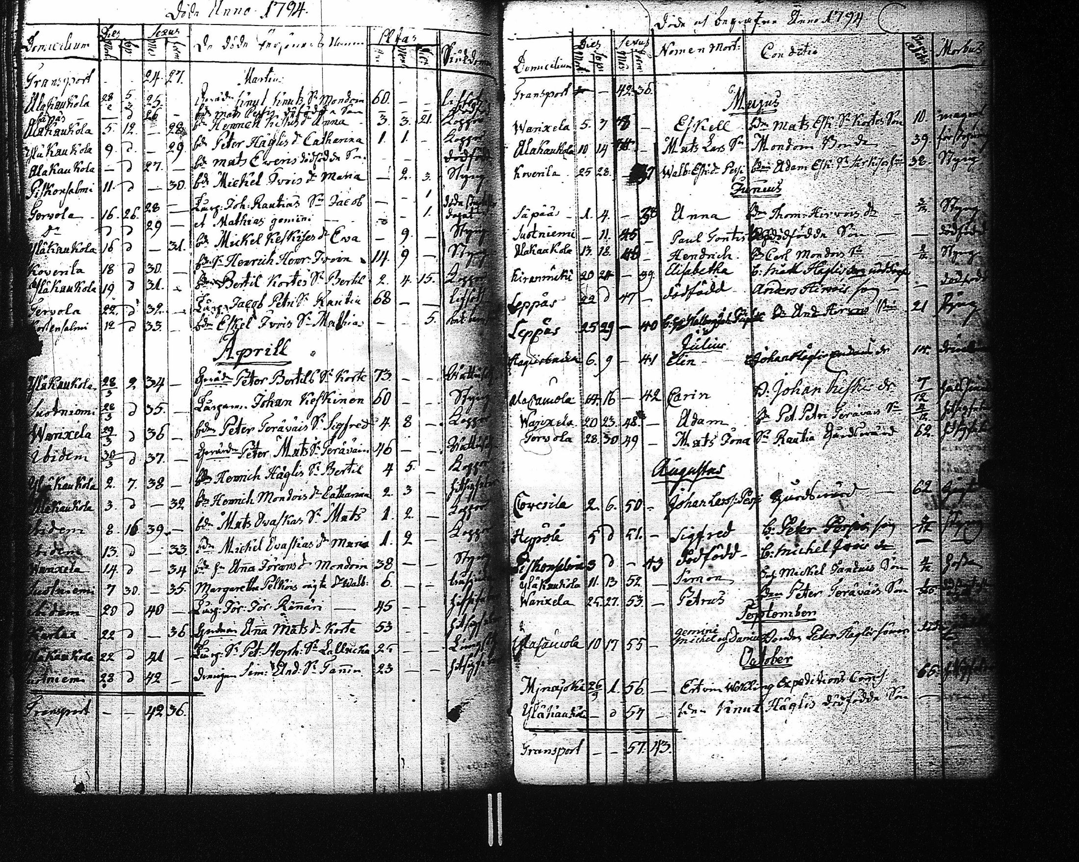 [ ../kirjat/Kirkonkirjat/kaukola/kuolleet_1785-1810_uk557/kuvat/22.jpg ]