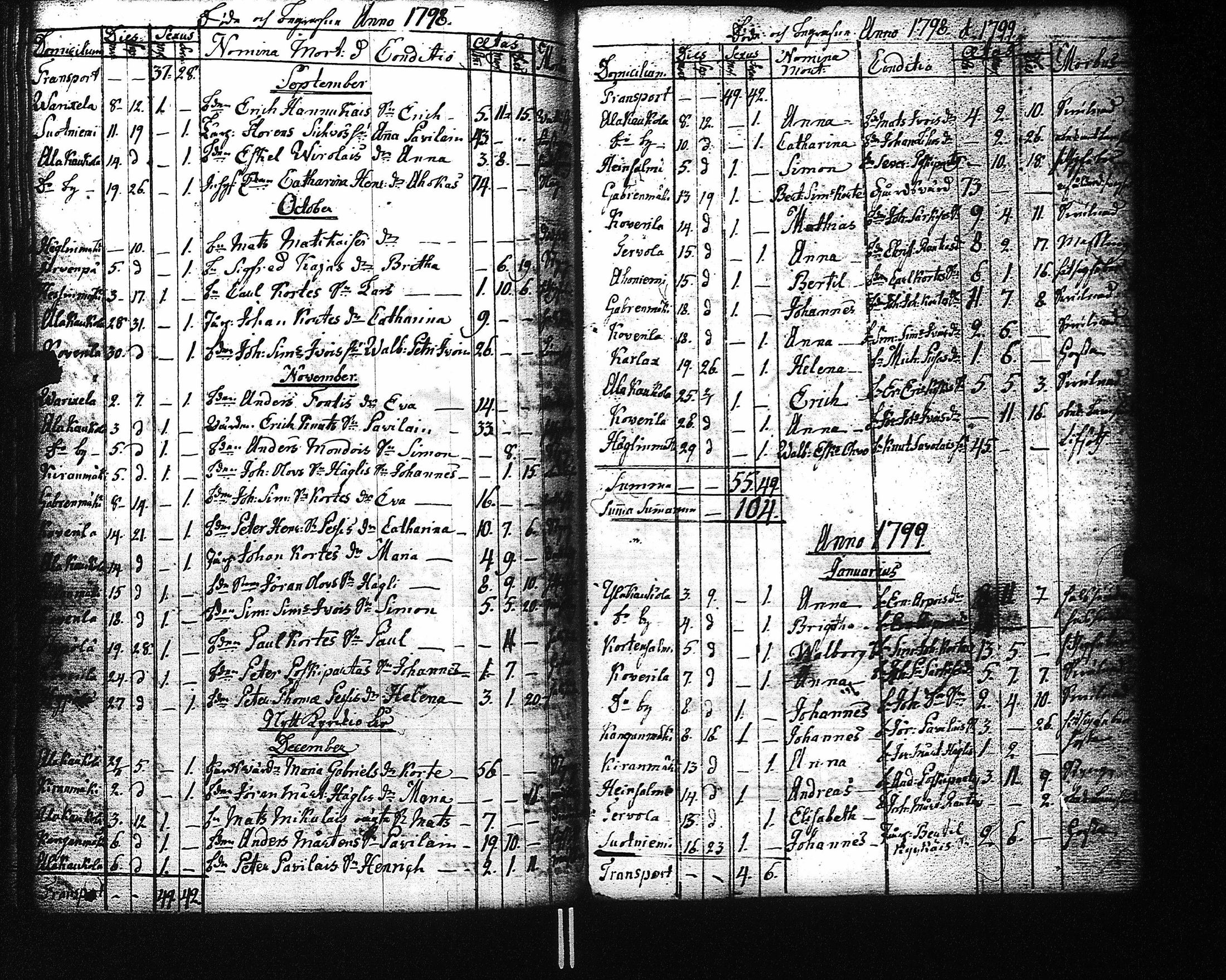 [ ../kirjat/Kirkonkirjat/kaukola/kuolleet_1785-1810_uk557/kuvat/29.jpg ]
