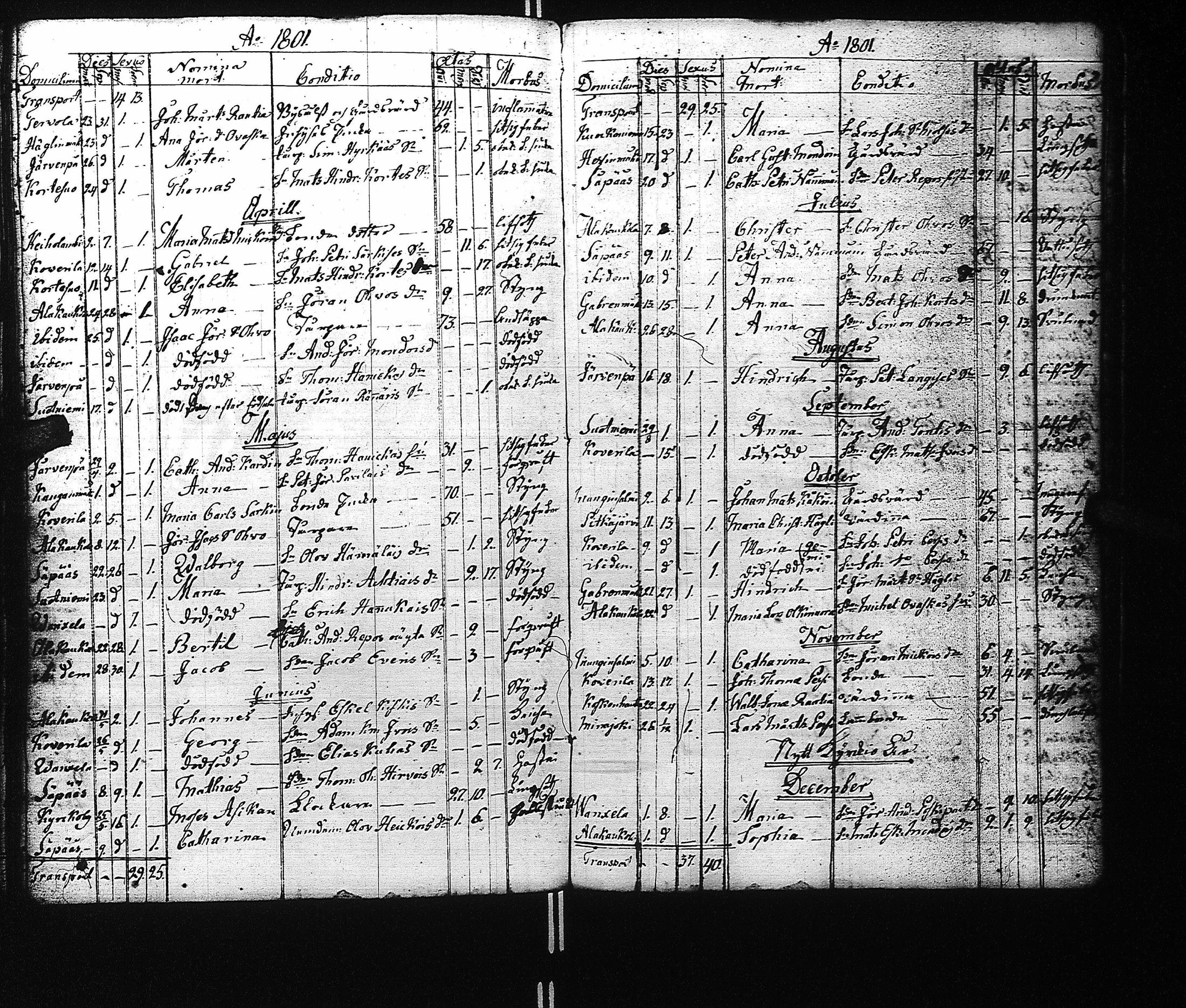 [ ../kirjat/Kirkonkirjat/kaukola/kuolleet_1785-1810_uk557/kuvat/35.jpg ]
