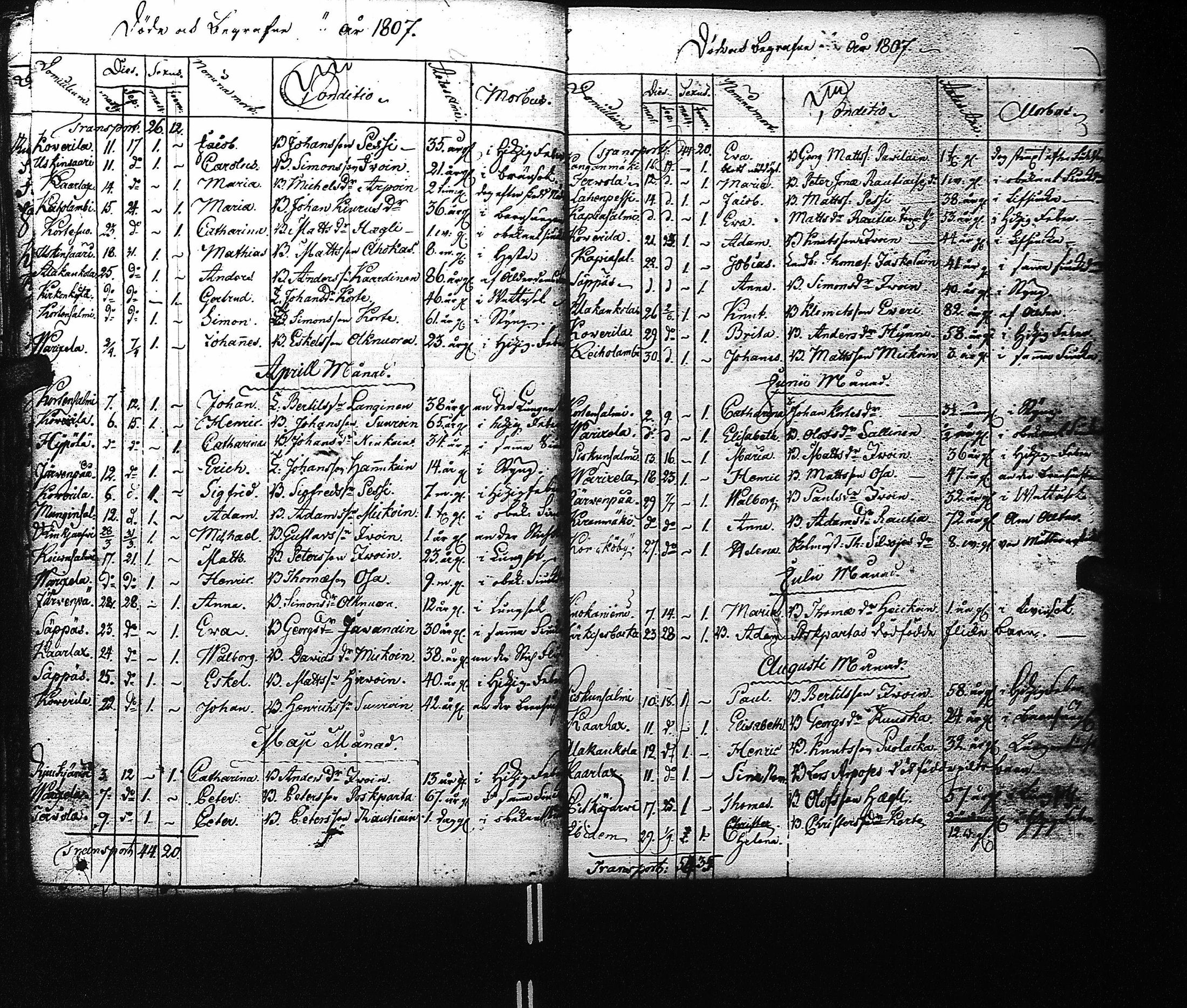 [ ../kirjat/Kirkonkirjat/kaukola/kuolleet_1785-1810_uk557/kuvat/46.jpg ]