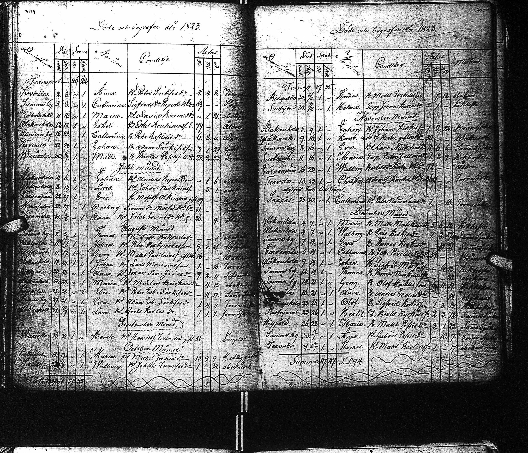 [ ../kirjat/Kirkonkirjat/kaukola/kuolleet_1811-1839_uk557/kuvat/28.jpg ]