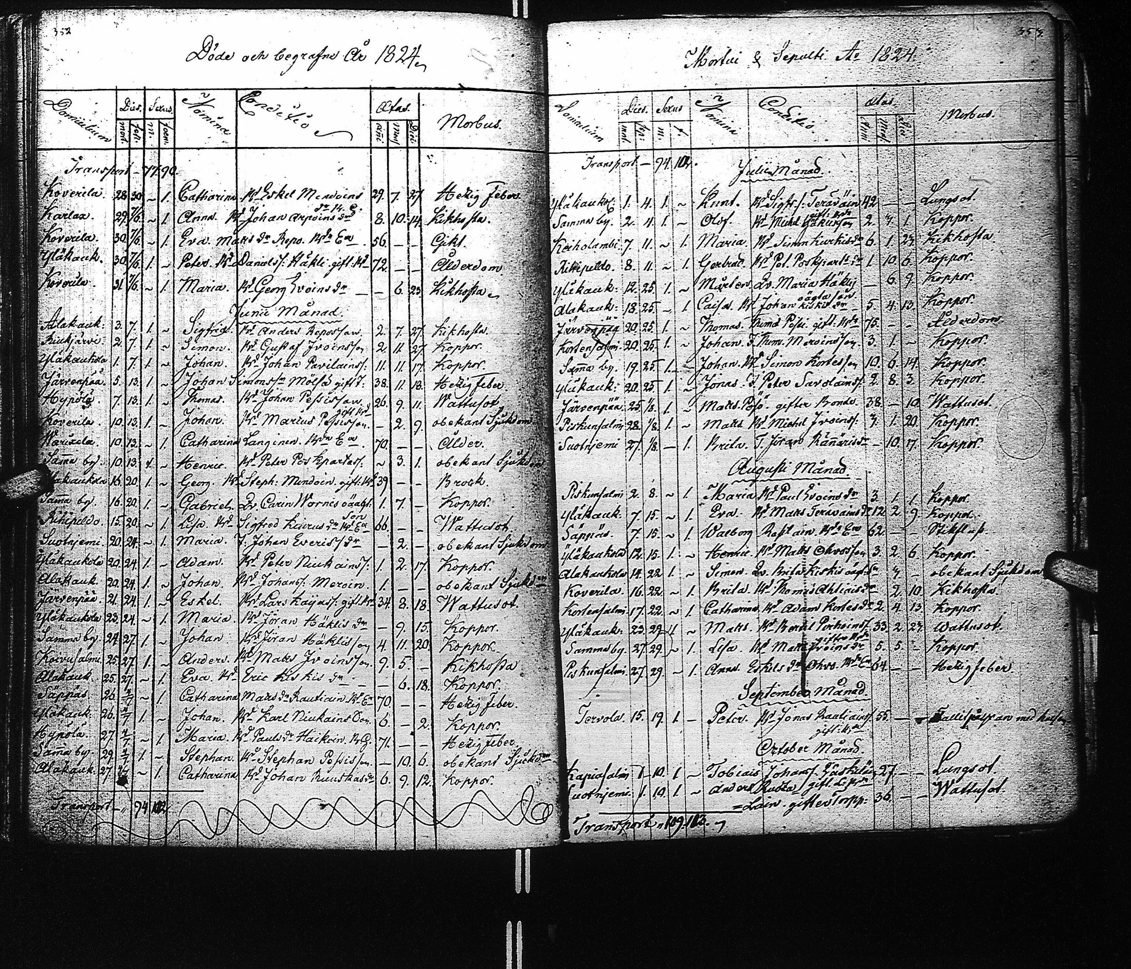 [ ../kirjat/Kirkonkirjat/kaukola/kuolleet_1811-1839_uk557/kuvat/32.jpg ]