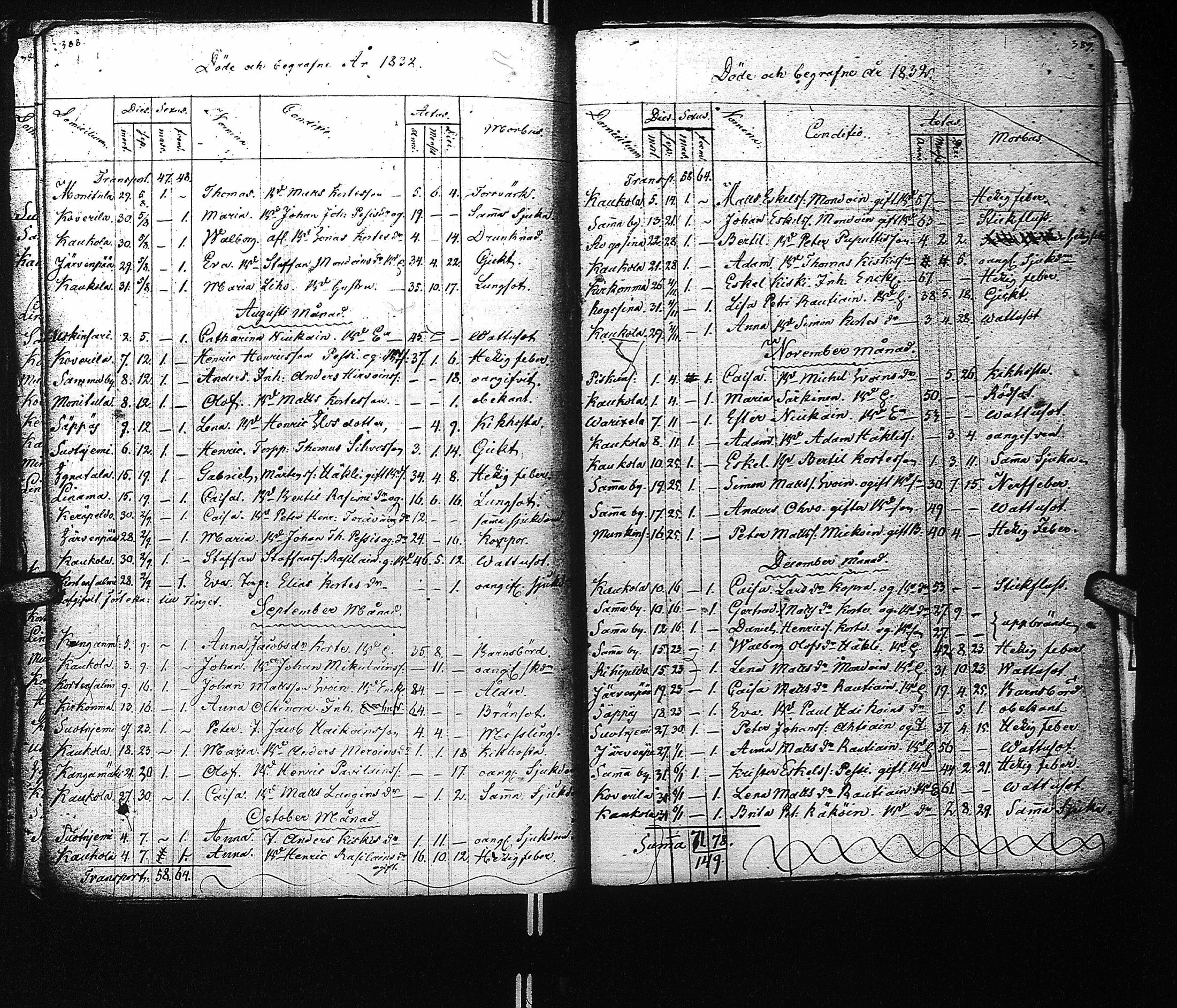 [ ../kirjat/Kirkonkirjat/kaukola/kuolleet_1811-1839_uk557/kuvat/50.jpg ]
