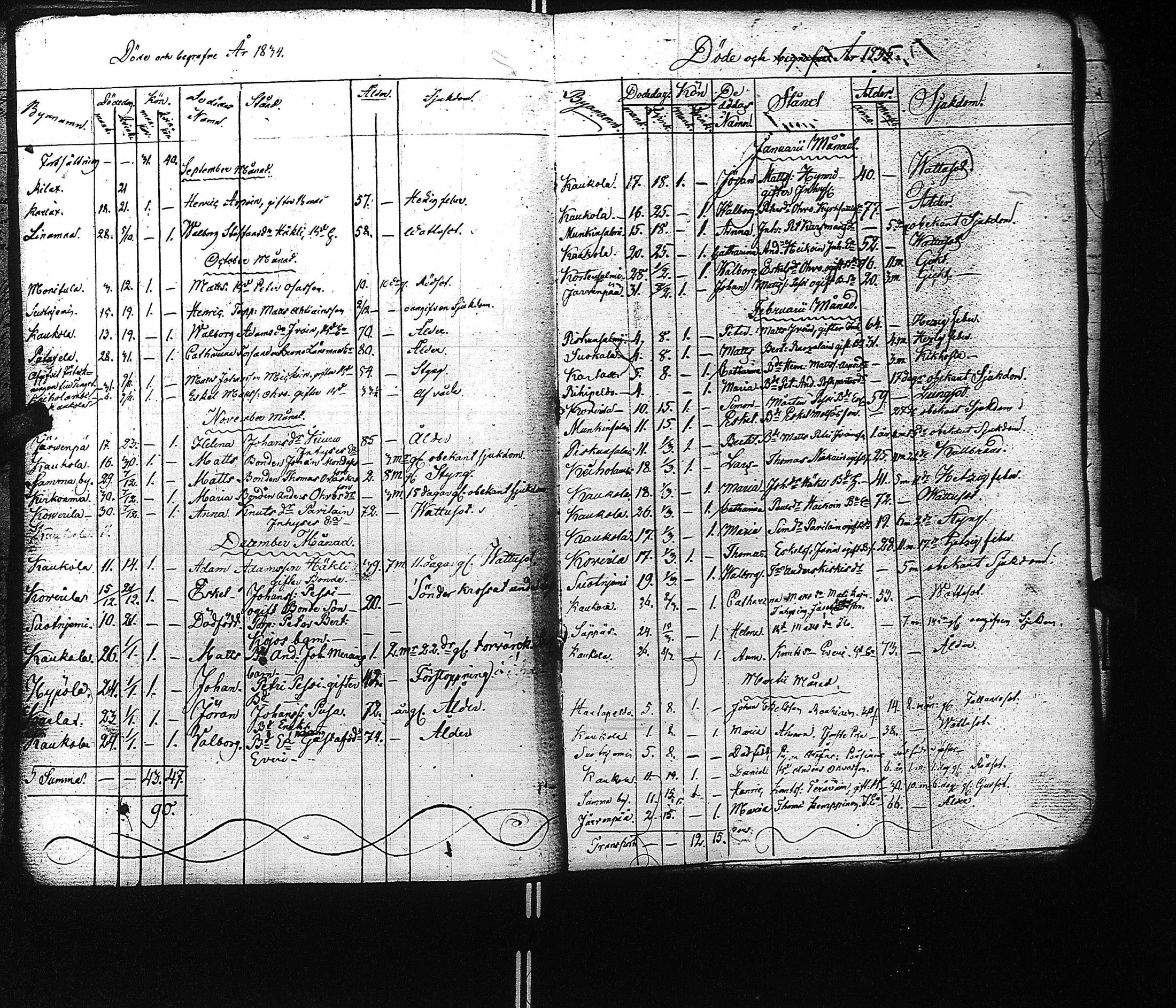 [ ../kirjat/Kirkonkirjat/kaukola/kuolleet_1811-1839_uk557/kuvat/56.jpg ]