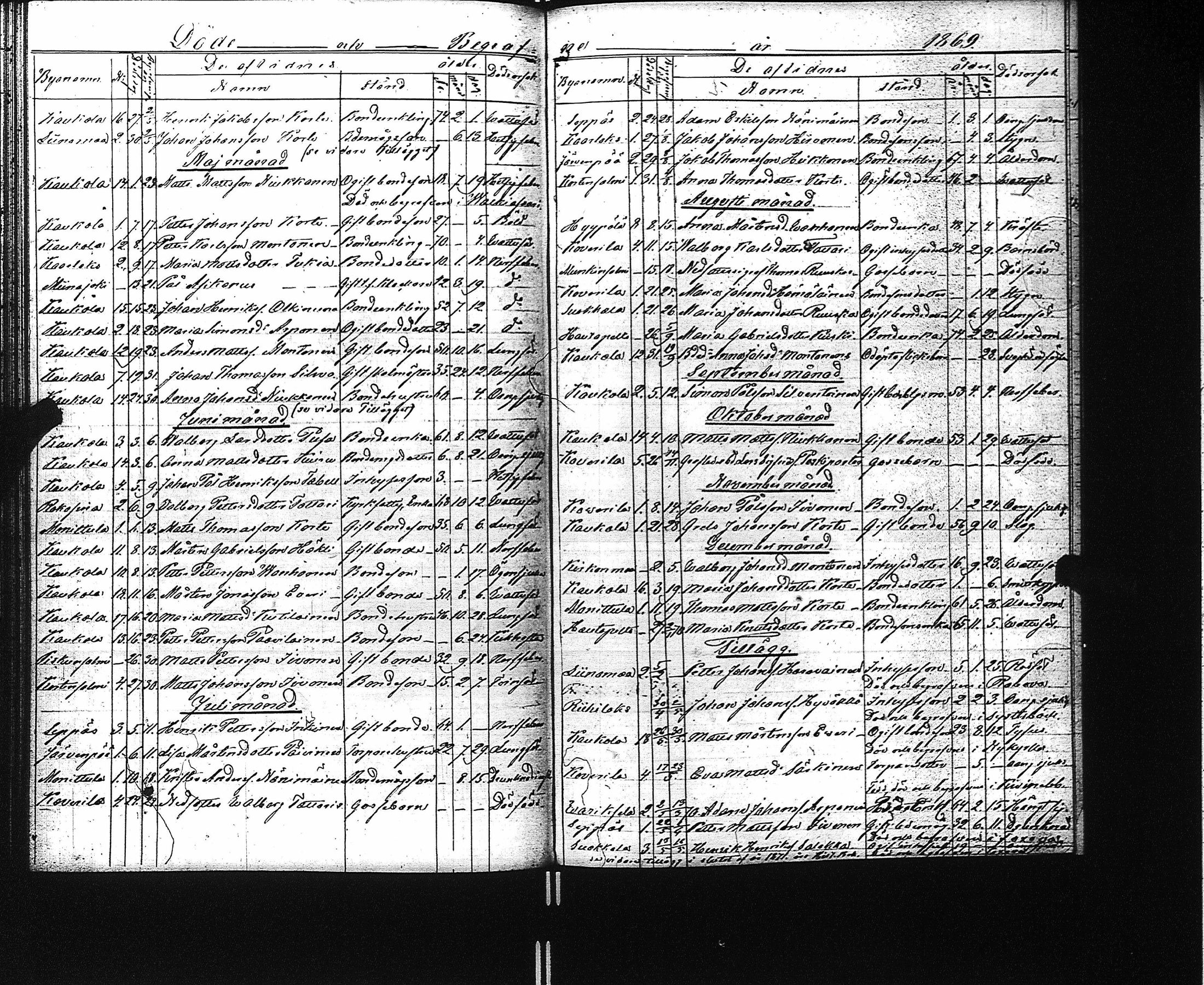 [ ../kirjat/Kirkonkirjat/kaukola/kuolleet_1840-1874_uk557/kuvat/59.jpg ]