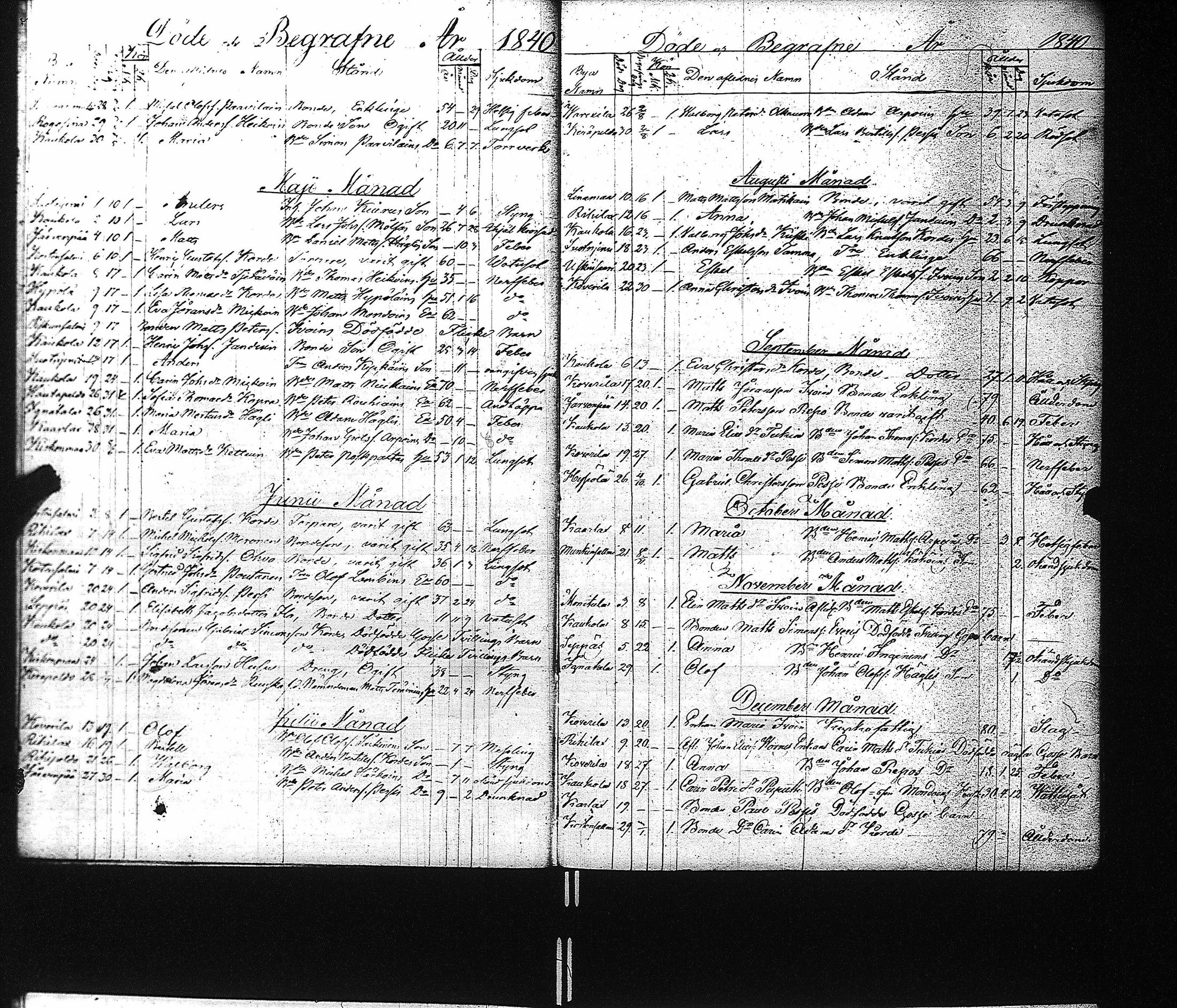 [ ../kirjat/Kirkonkirjat/kaukola/kuolleet_1840-1874_uk557/kuvat/6.jpg ]