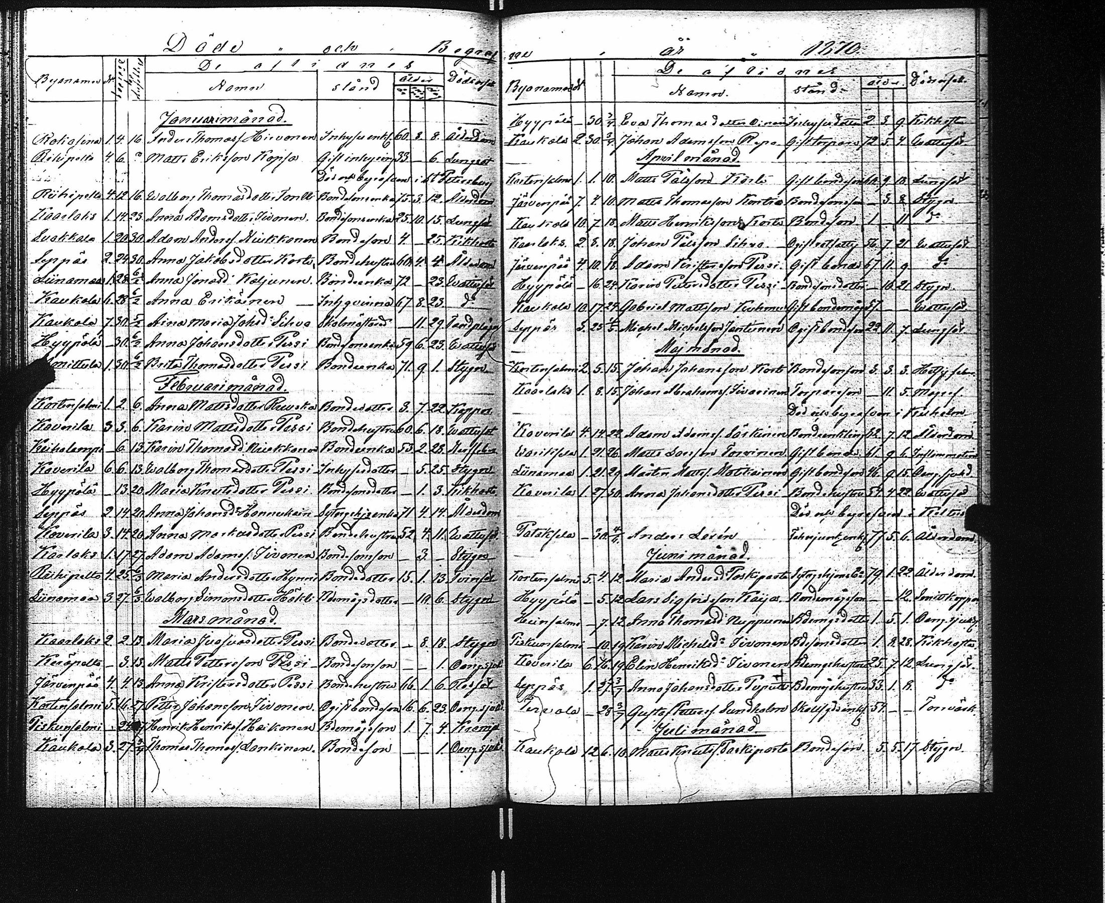 [ ../kirjat/Kirkonkirjat/kaukola/kuolleet_1840-1874_uk557/kuvat/60.jpg ]