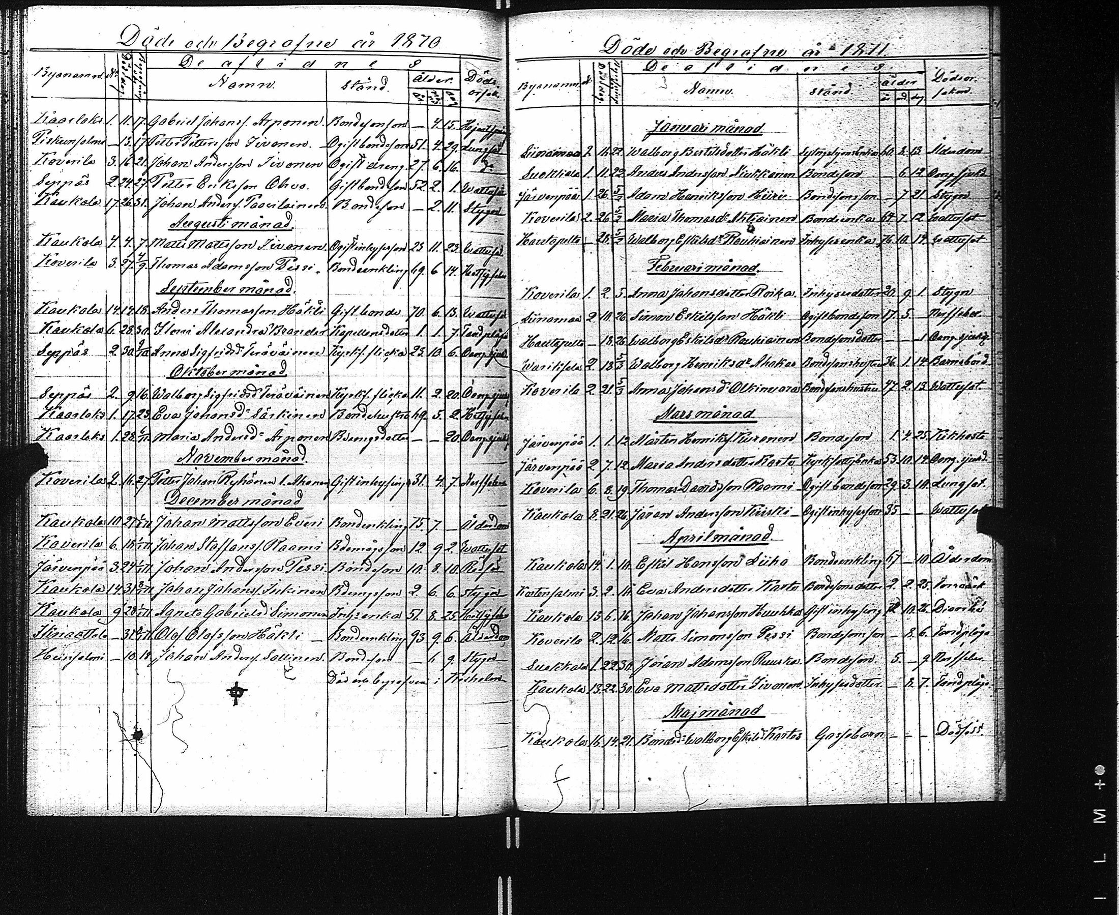 [ ../kirjat/Kirkonkirjat/kaukola/kuolleet_1840-1874_uk557/kuvat/61.jpg ]