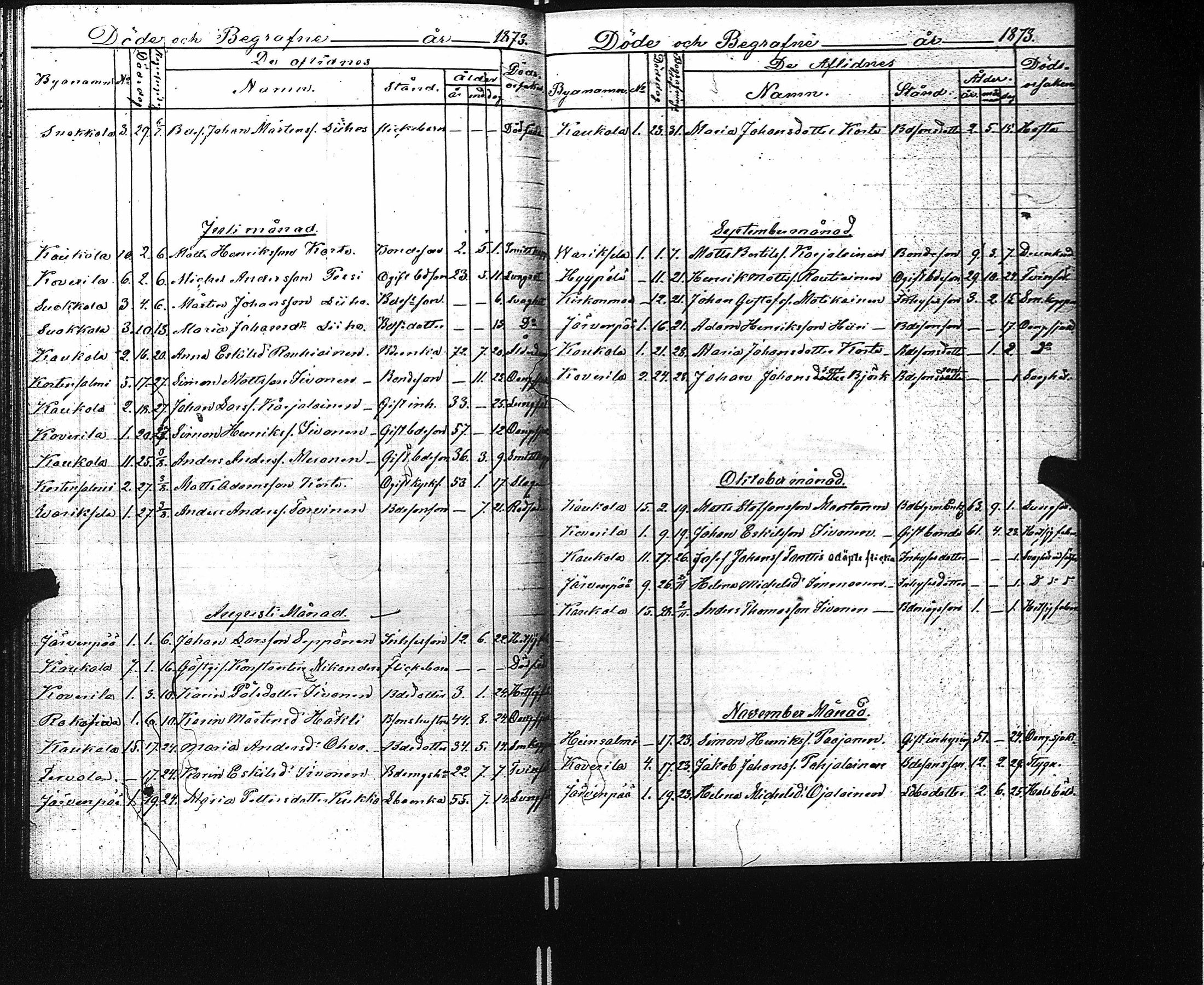 [ ../kirjat/Kirkonkirjat/kaukola/kuolleet_1840-1874_uk557/kuvat/66.jpg ]