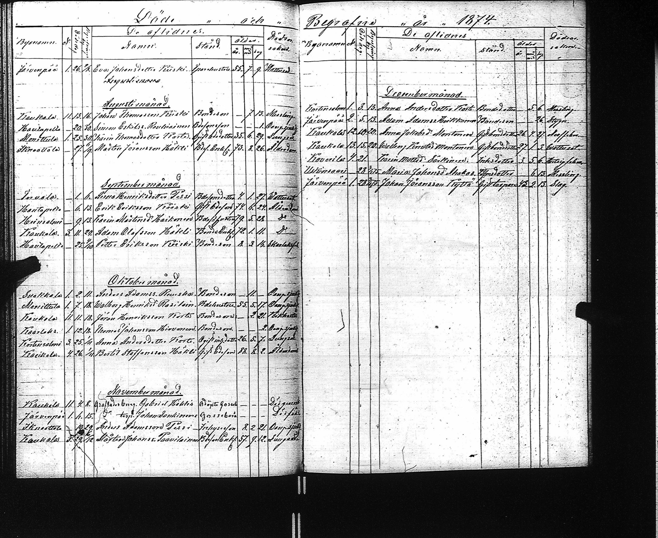 [ ../kirjat/Kirkonkirjat/kaukola/kuolleet_1840-1874_uk557/kuvat/69.jpg ]
