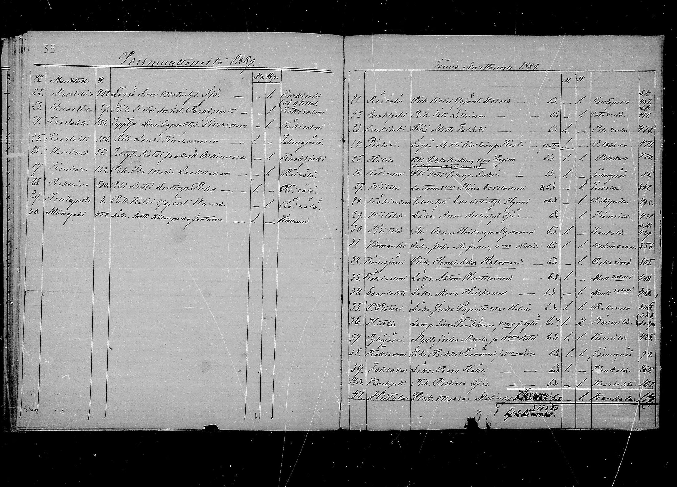 [ ../kirjat/Kirkonkirjat/kaukola/muuttaneet_1888-1890_mko268/kuvat/5.jpg ]