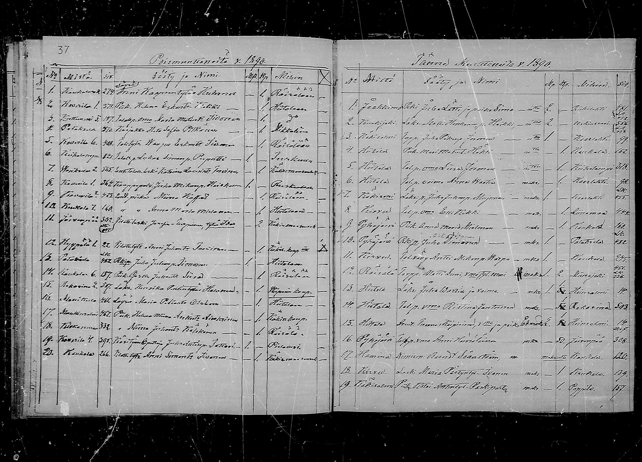 [ ../kirjat/Kirkonkirjat/kaukola/muuttaneet_1888-1890_mko268/kuvat/7.jpg ]