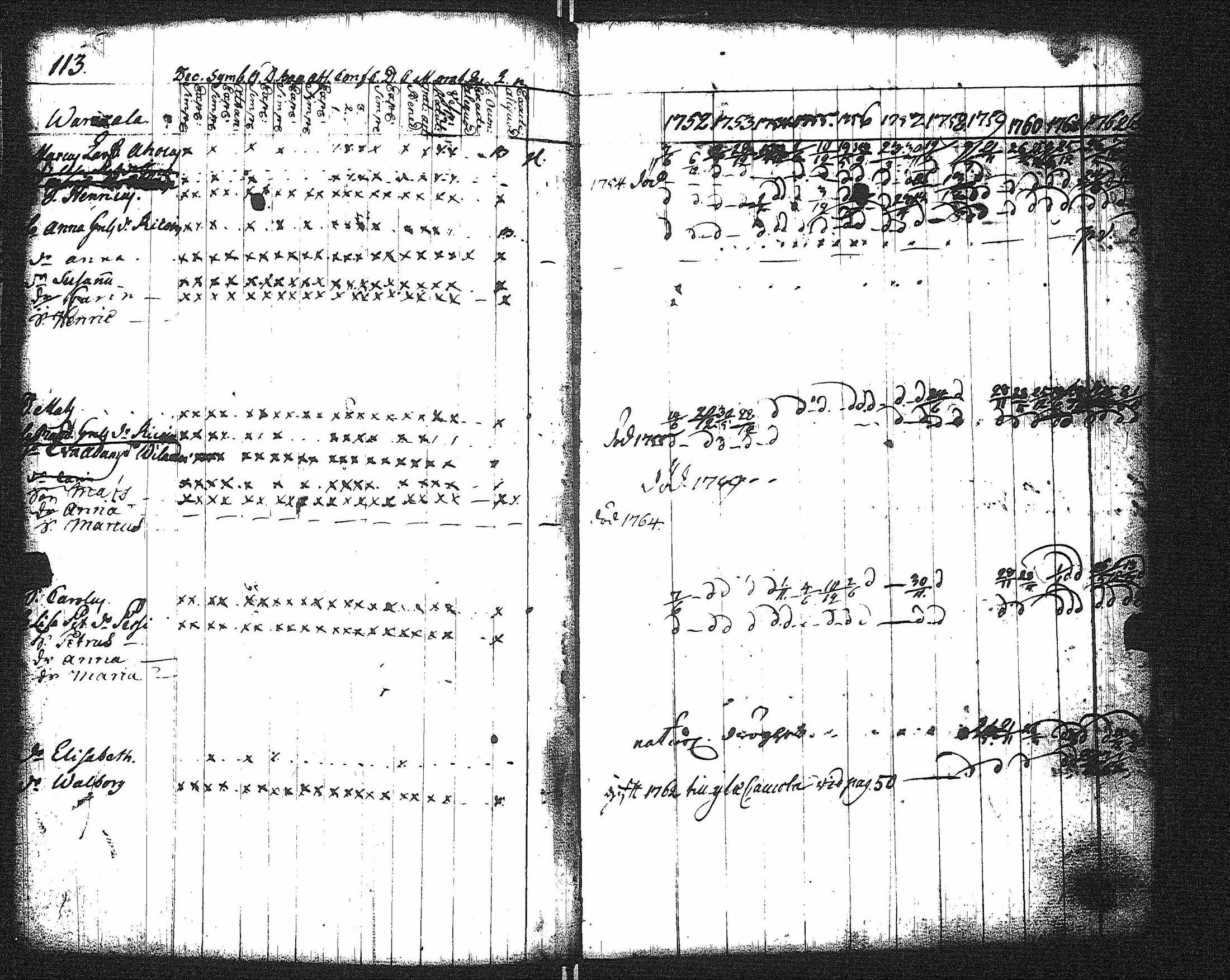 [ ../kirjat/Kirkonkirjat/kaukola/rippikirja_1752-1764_uk554/kuvat/101.jpg ]