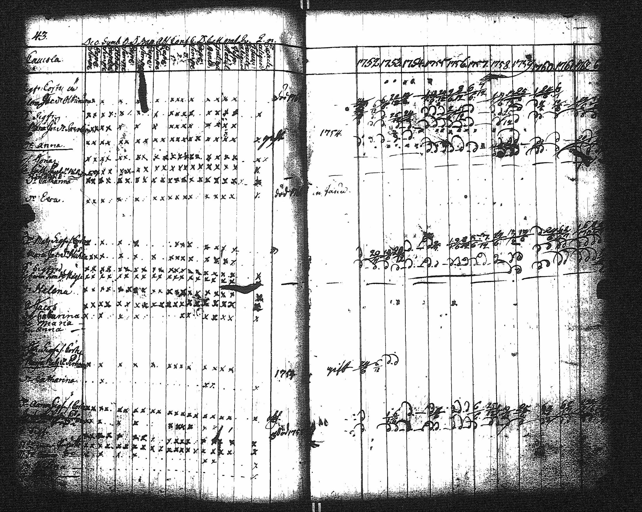 [ ../kirjat/Kirkonkirjat/kaukola/rippikirja_1752-1764_uk554/kuvat/31.jpg ]