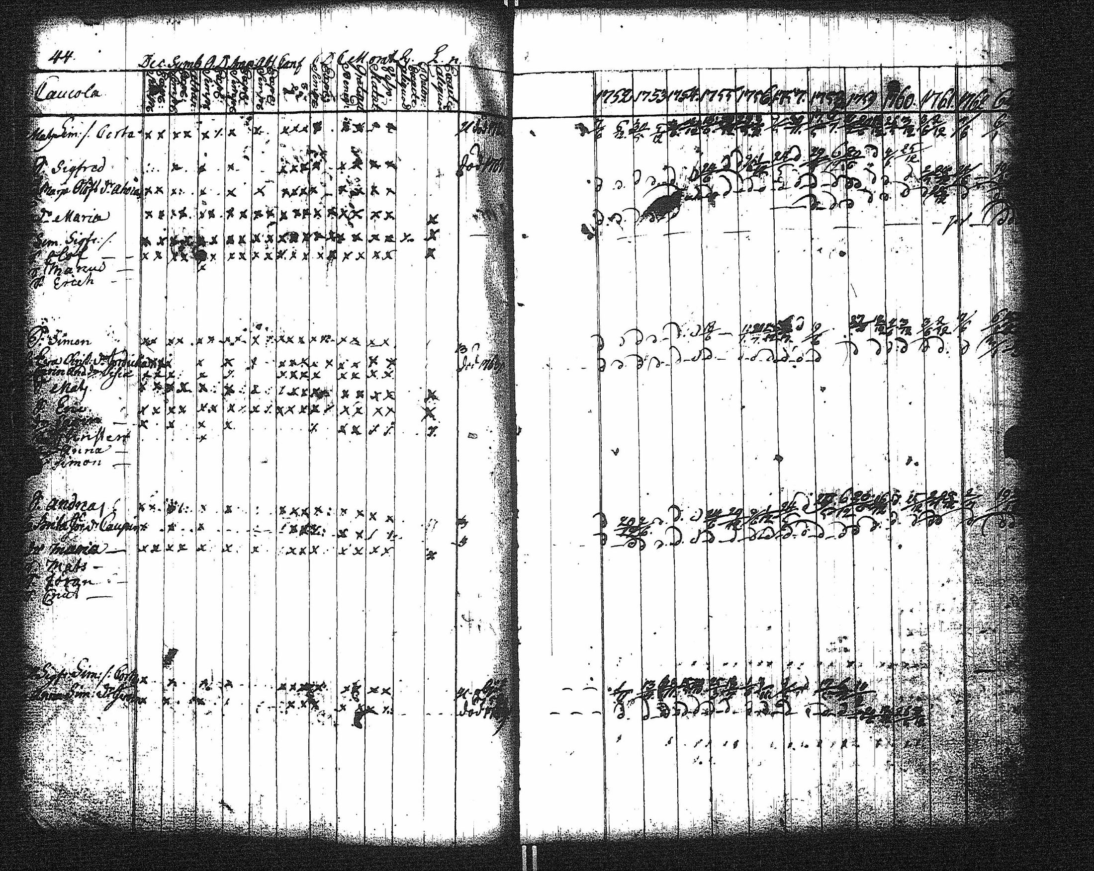 [ ../kirjat/Kirkonkirjat/kaukola/rippikirja_1752-1764_uk554/kuvat/32.jpg ]