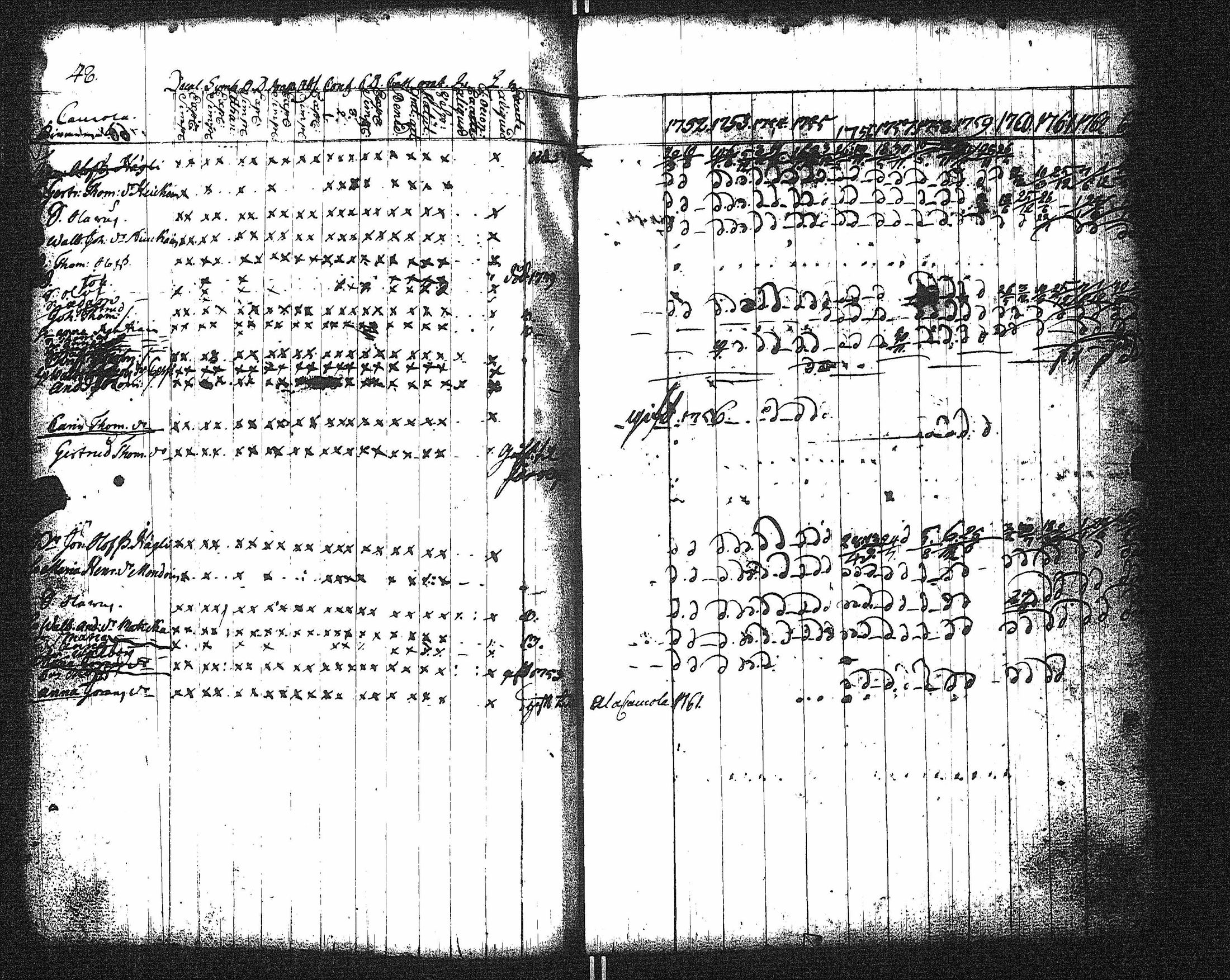 [ ../kirjat/Kirkonkirjat/kaukola/rippikirja_1752-1764_uk554/kuvat/36.jpg ]