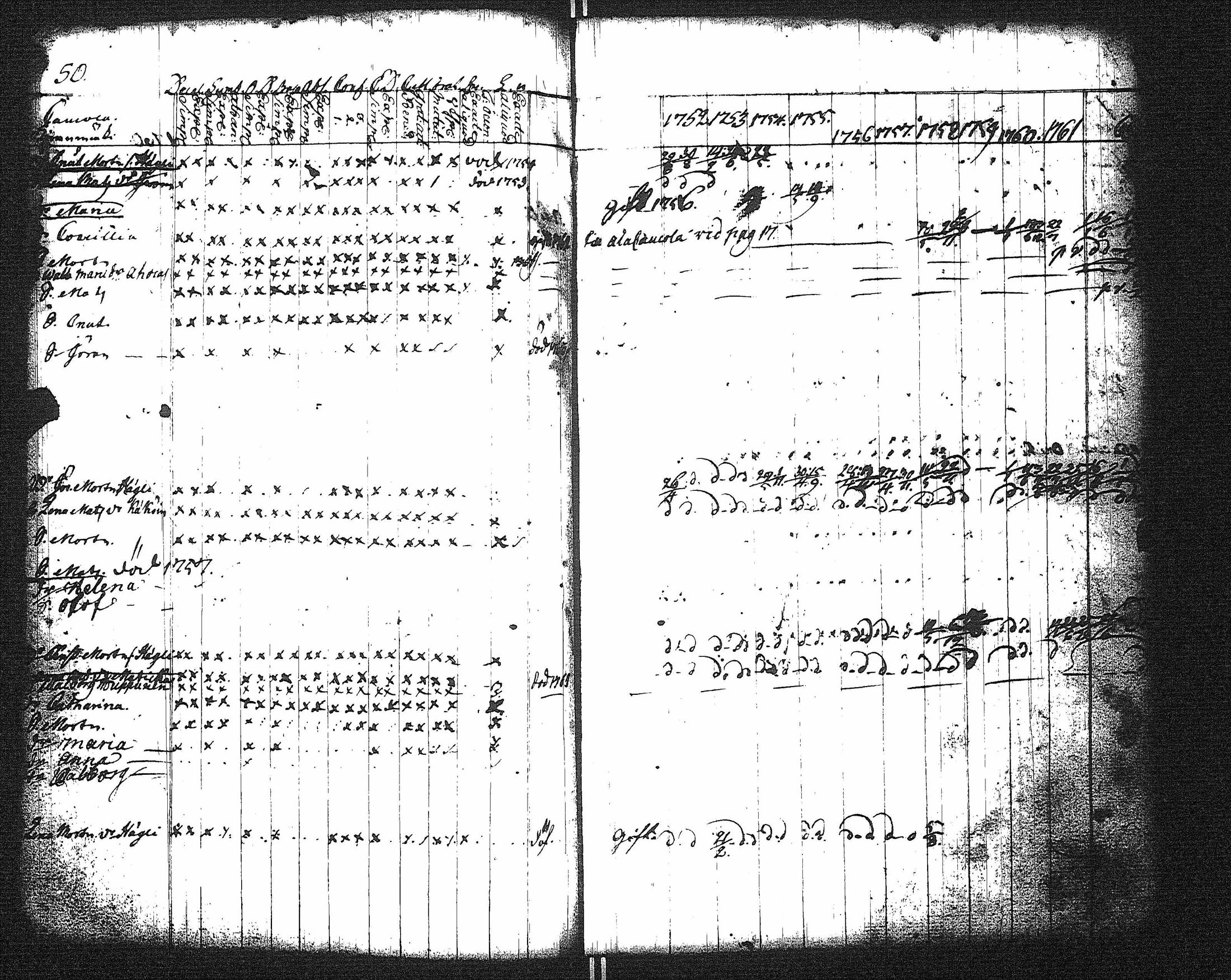 [ ../kirjat/Kirkonkirjat/kaukola/rippikirja_1752-1764_uk554/kuvat/38.jpg ]