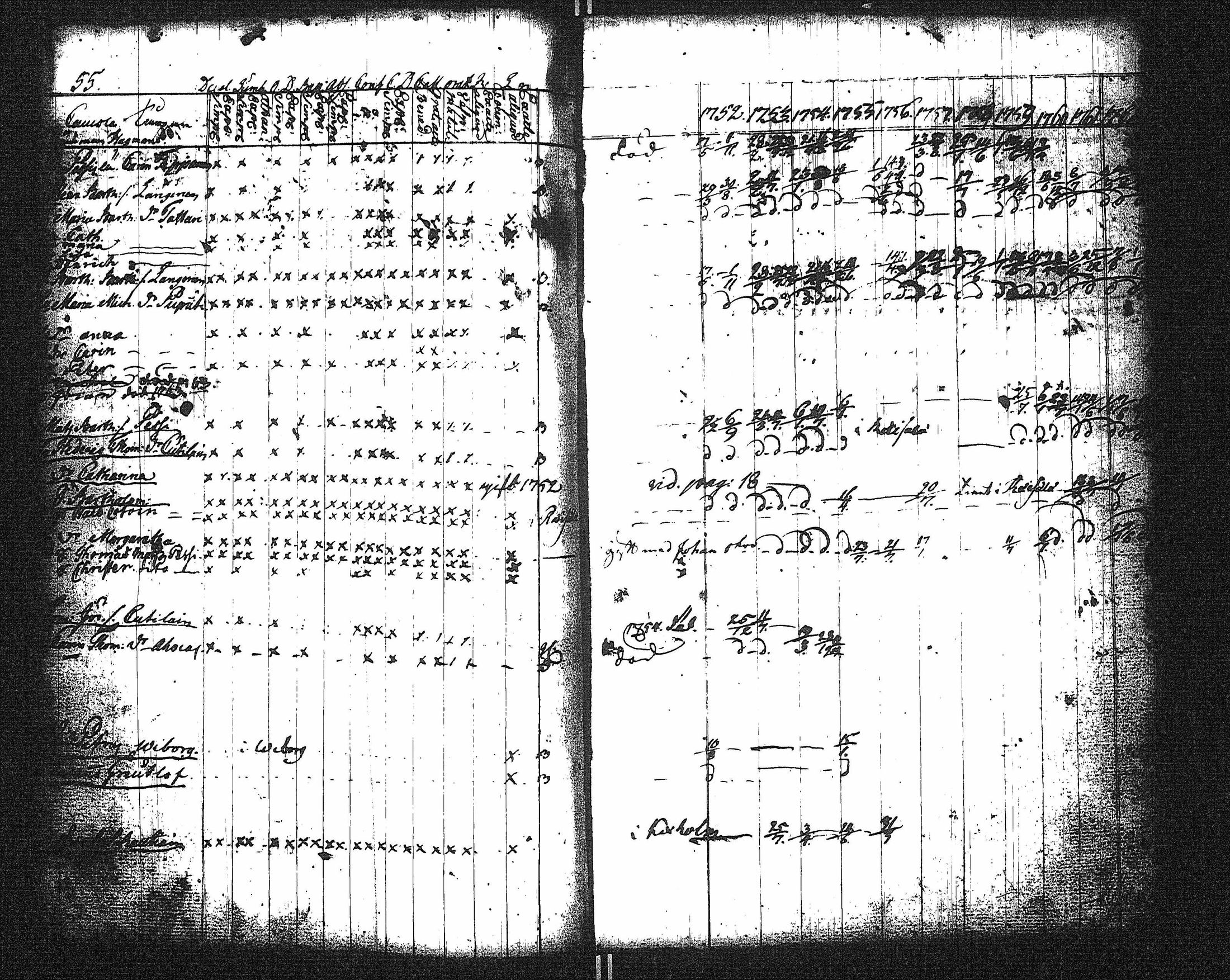 [ ../kirjat/Kirkonkirjat/kaukola/rippikirja_1752-1764_uk554/kuvat/43.jpg ]
