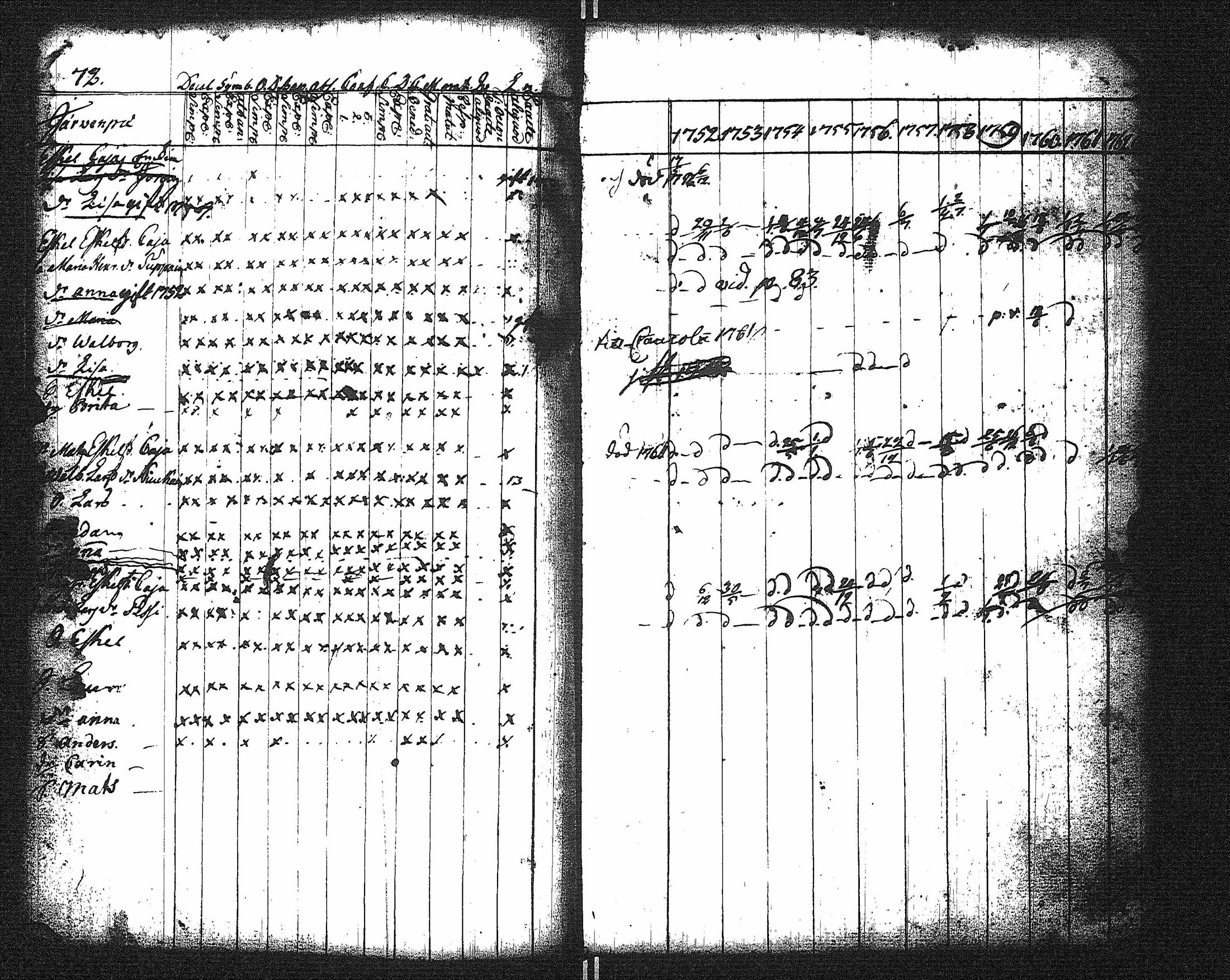 [ ../kirjat/Kirkonkirjat/kaukola/rippikirja_1752-1764_uk554/kuvat/60.jpg ]