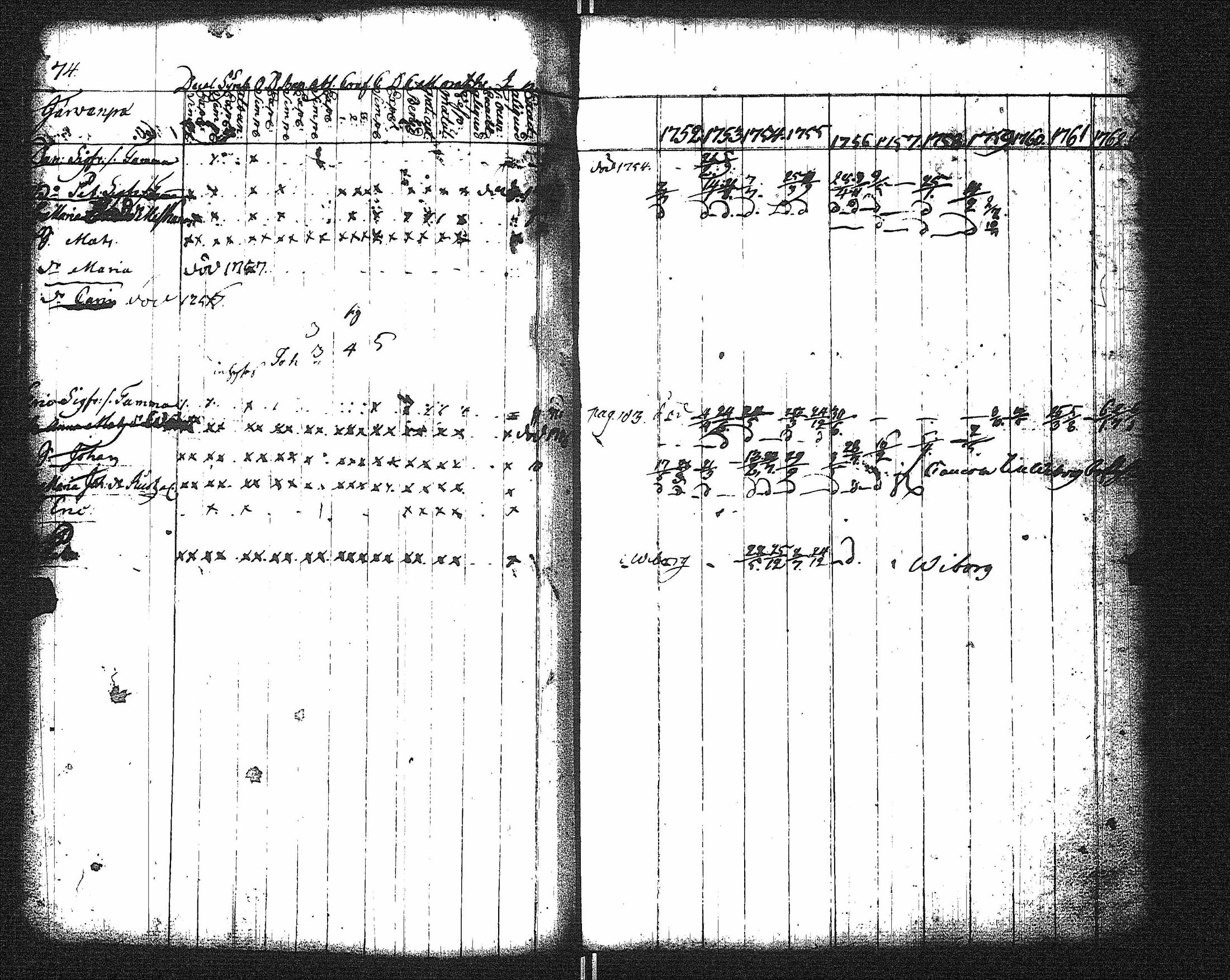 [ ../kirjat/Kirkonkirjat/kaukola/rippikirja_1752-1764_uk554/kuvat/62.jpg ]