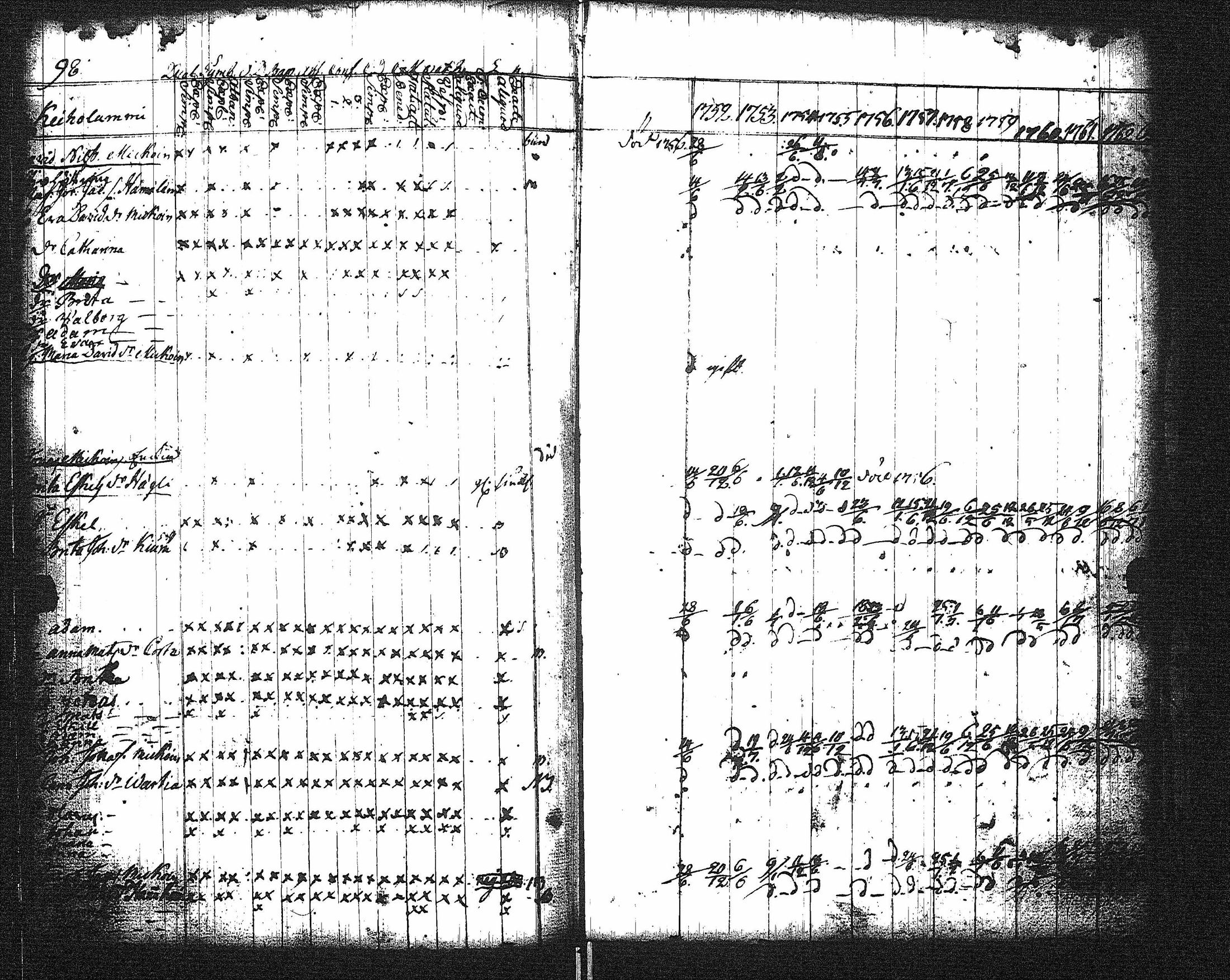 [ ../kirjat/Kirkonkirjat/kaukola/rippikirja_1752-1764_uk554/kuvat/86.jpg ]