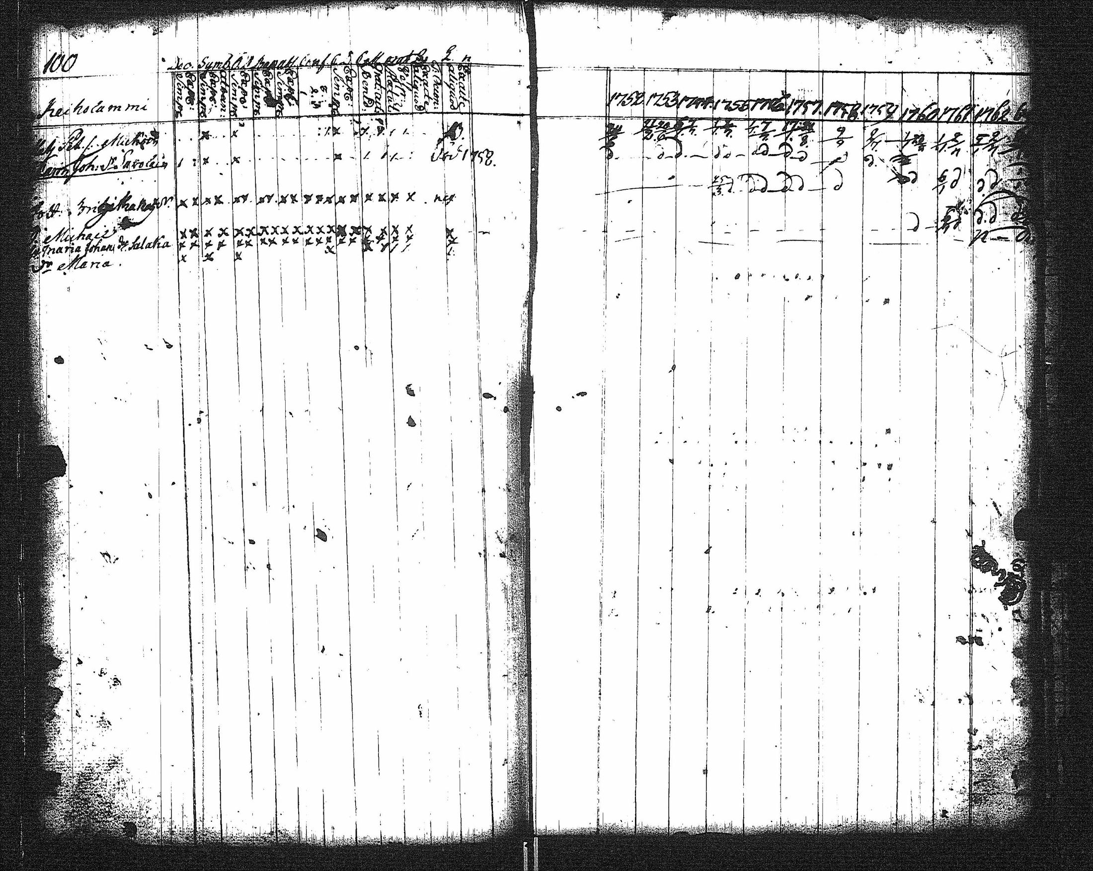 [ ../kirjat/Kirkonkirjat/kaukola/rippikirja_1752-1764_uk554/kuvat/88.jpg ]