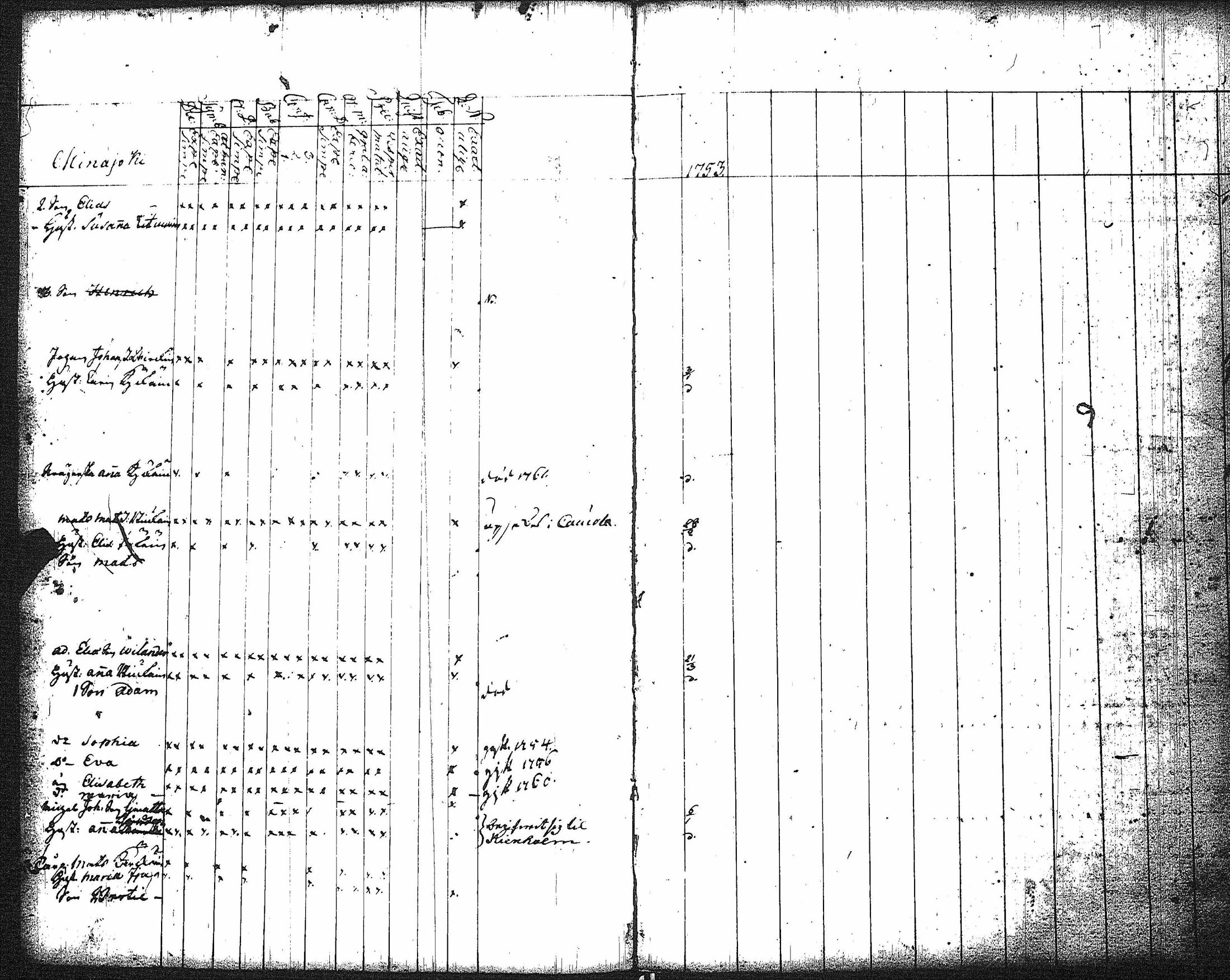 [ ../kirjat/Kirkonkirjat/kaukola/rippikirja_1753-1764_uk554-555/kuvat/8.jpg ]