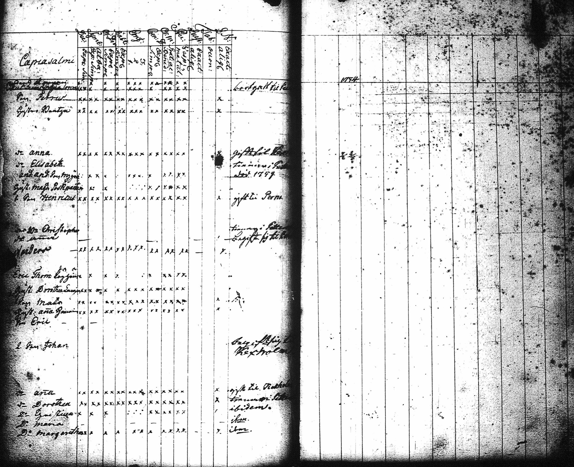 [ ../kirjat/Kirkonkirjat/kaukola/rippikirja_1753-1764_uk554-555/kuvat/95.jpg ]