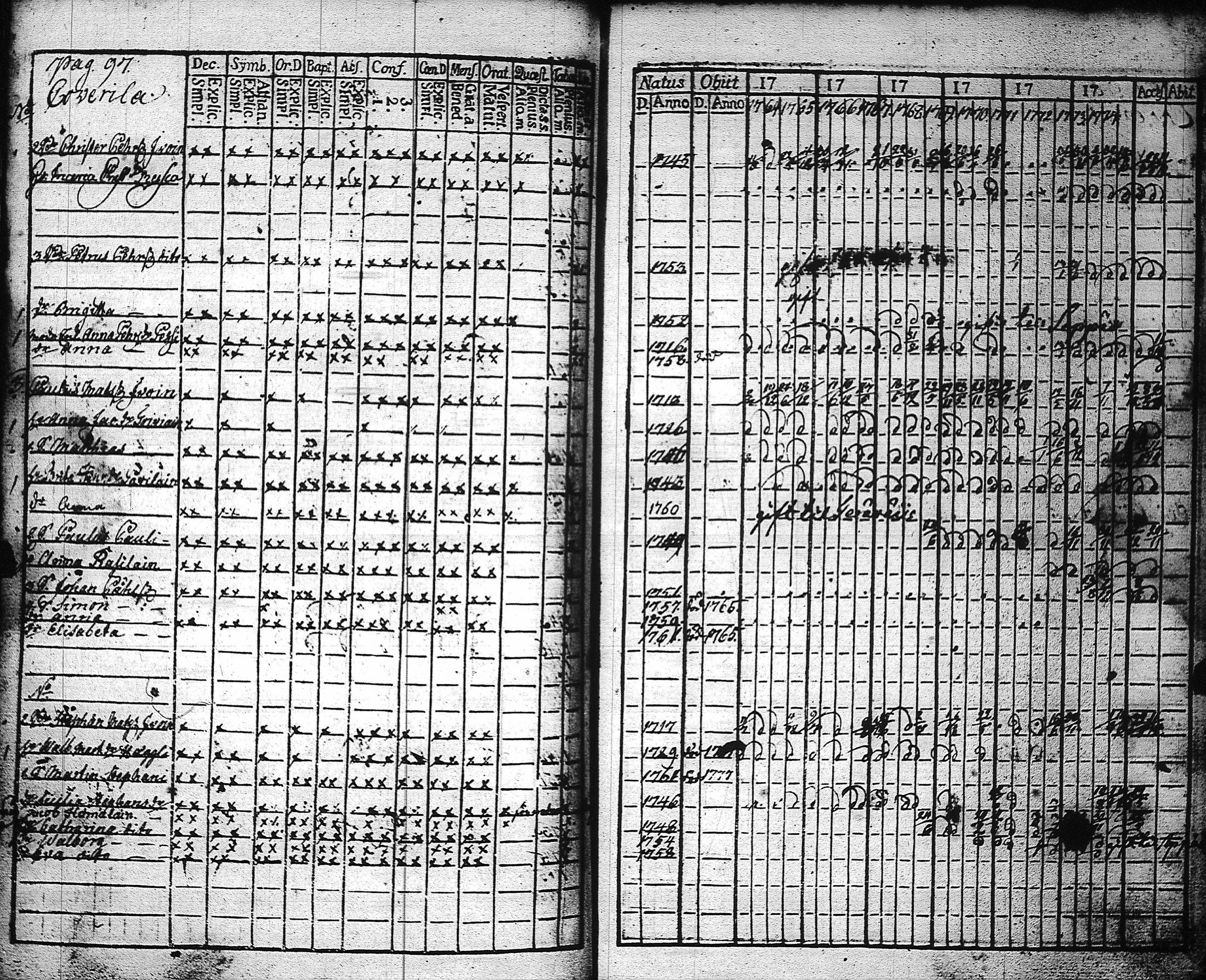 [ ../kirjat/Kirkonkirjat/kaukola/rippikirja_1764-1777_uk555/kuvat/100.jpg ]