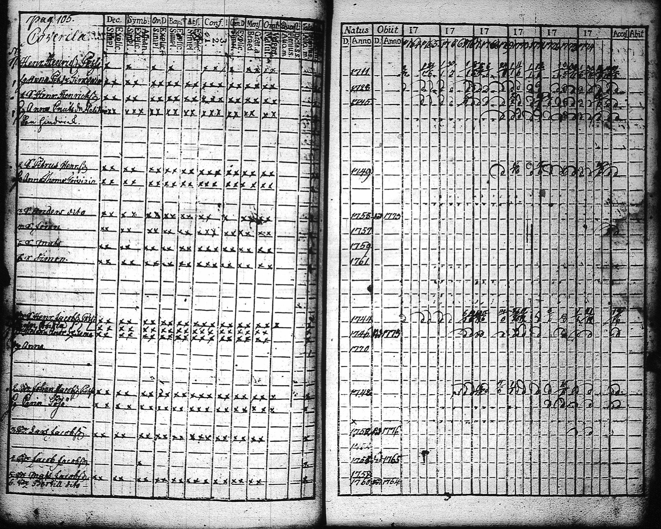 [ ../kirjat/Kirkonkirjat/kaukola/rippikirja_1764-1777_uk555/kuvat/108.jpg ]