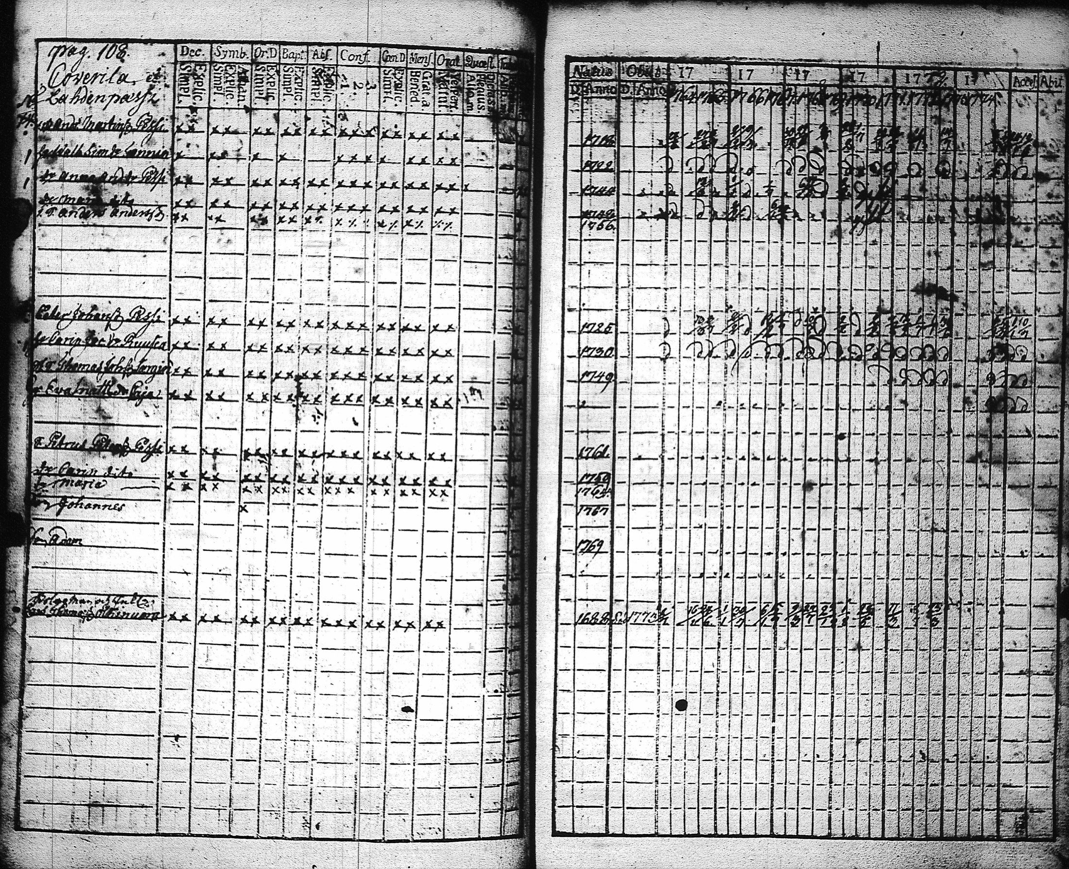 [ ../kirjat/Kirkonkirjat/kaukola/rippikirja_1764-1777_uk555/kuvat/111.jpg ]