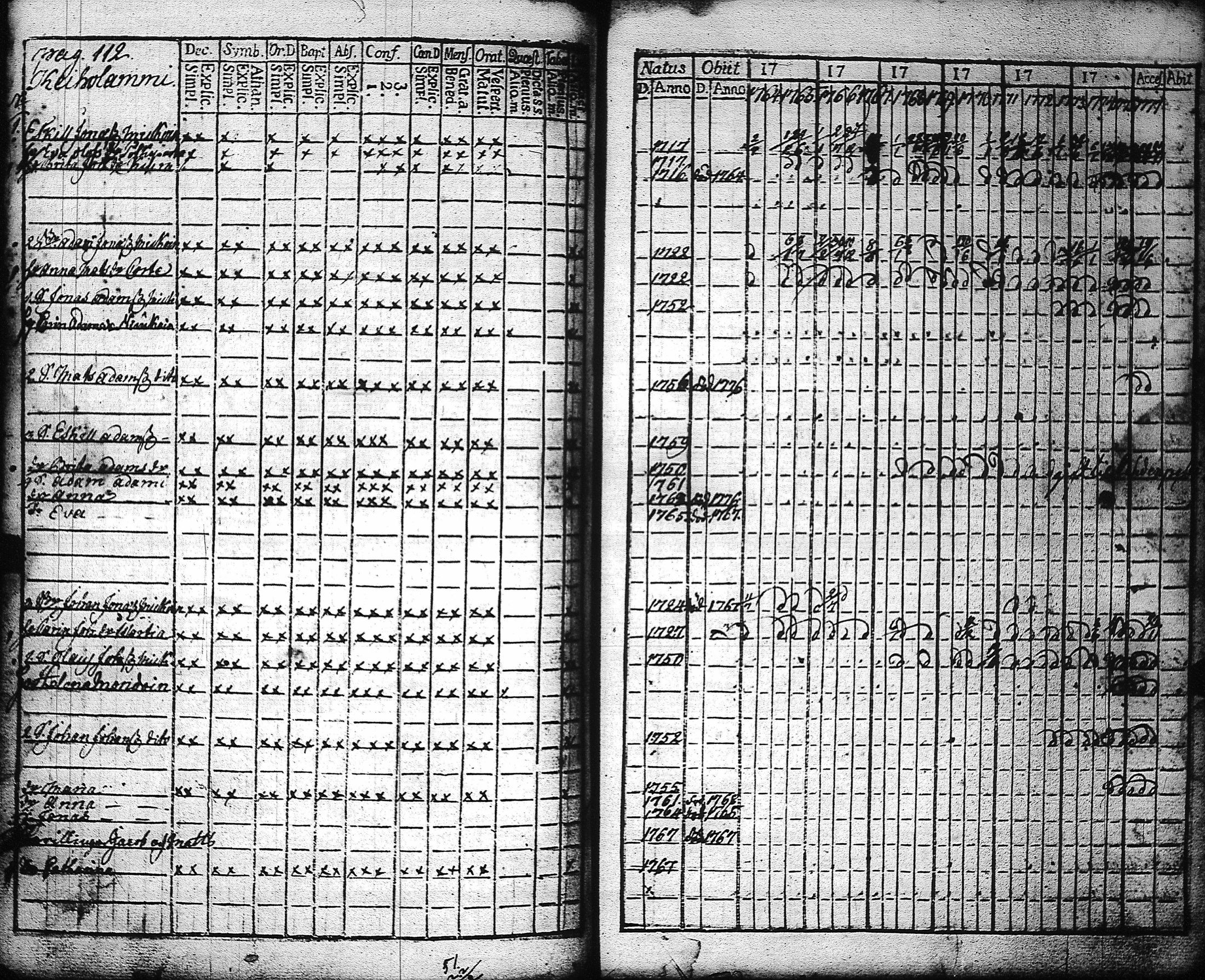 [ ../kirjat/Kirkonkirjat/kaukola/rippikirja_1764-1777_uk555/kuvat/115.jpg ]