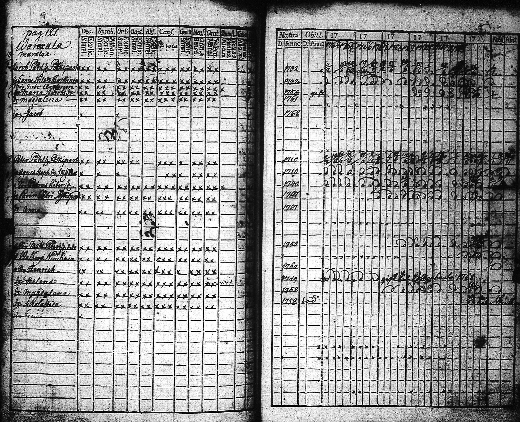 [ ../kirjat/Kirkonkirjat/kaukola/rippikirja_1764-1777_uk555/kuvat/124.jpg ]