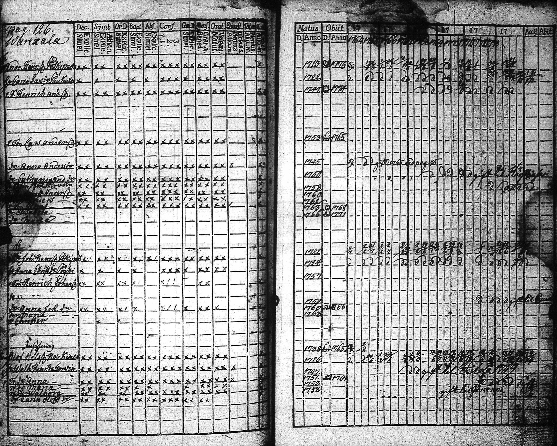 [ ../kirjat/Kirkonkirjat/kaukola/rippikirja_1764-1777_uk555/kuvat/129.jpg ]