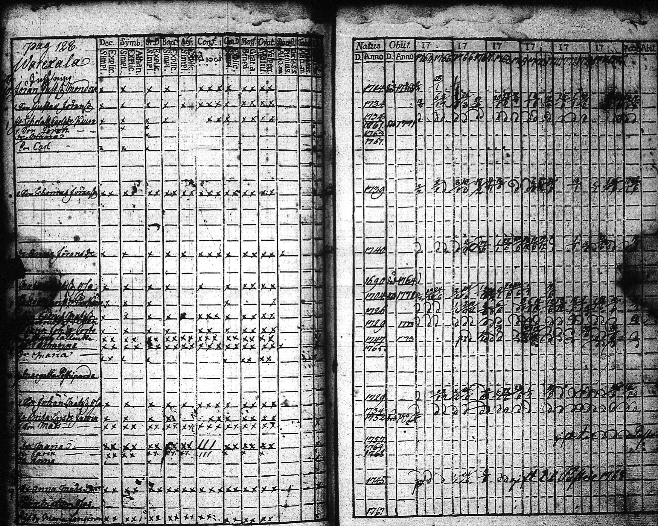 [ ../kirjat/Kirkonkirjat/kaukola/rippikirja_1764-1777_uk555/kuvat/131.jpg ]