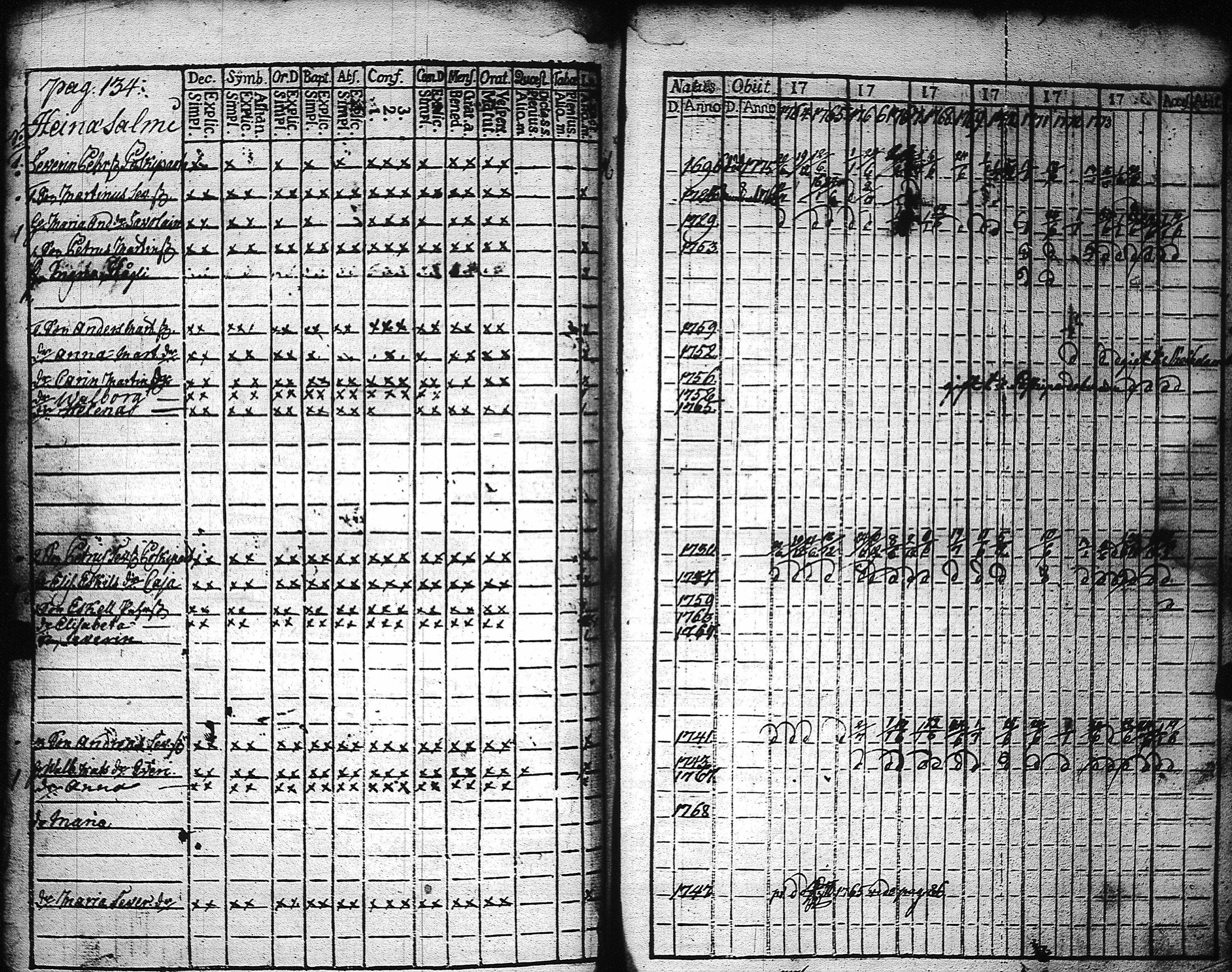 [ ../kirjat/Kirkonkirjat/kaukola/rippikirja_1764-1777_uk555/kuvat/137.jpg ]