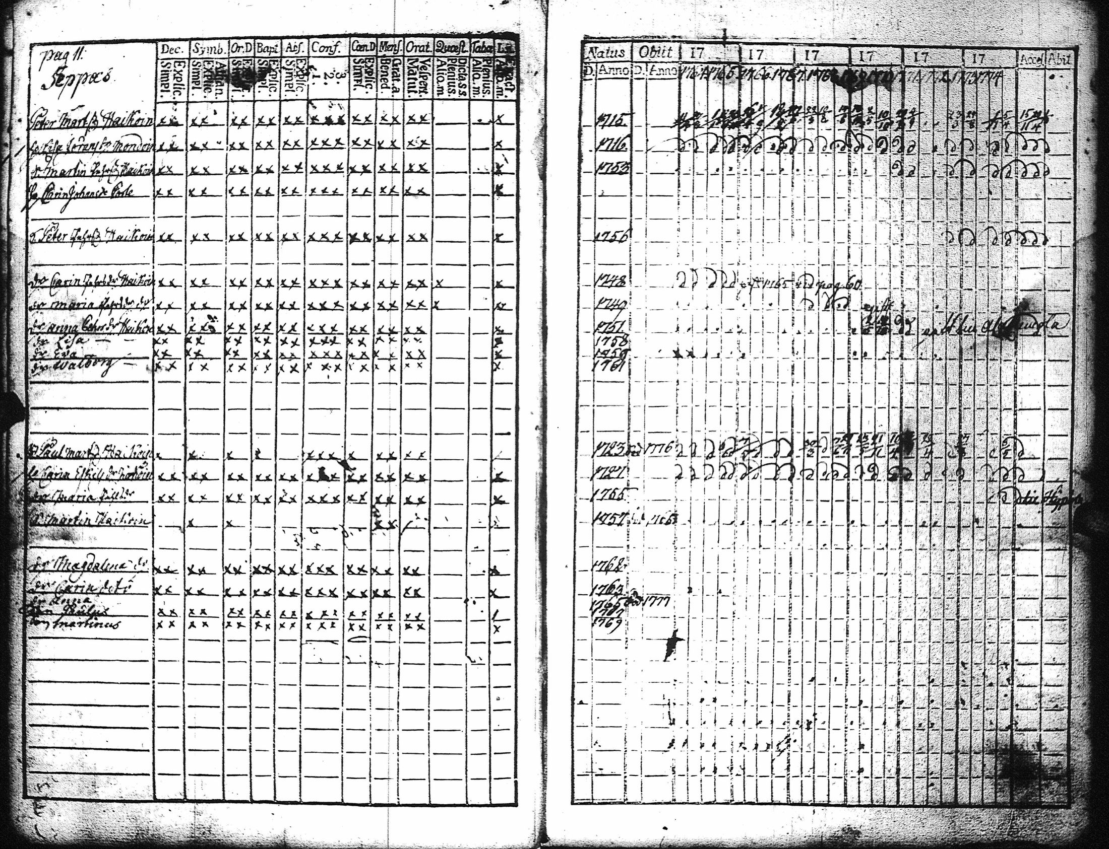 [ ../kirjat/Kirkonkirjat/kaukola/rippikirja_1764-1777_uk555/kuvat/14.jpg ]