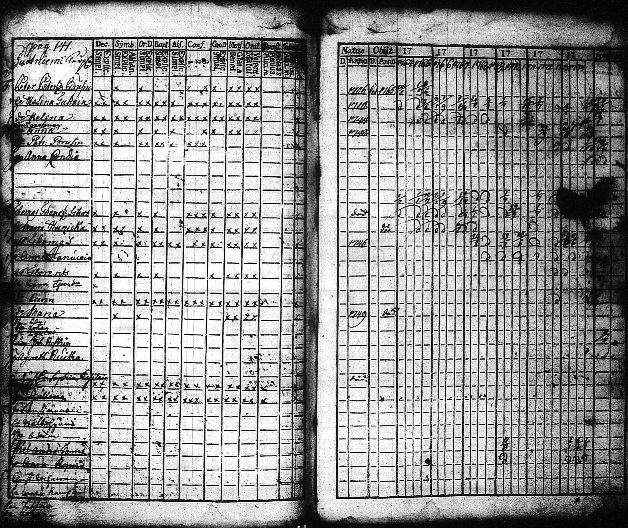 [ ../kirjat/Kirkonkirjat/kaukola/rippikirja_1764-1777_uk555/kuvat/144.jpg ]