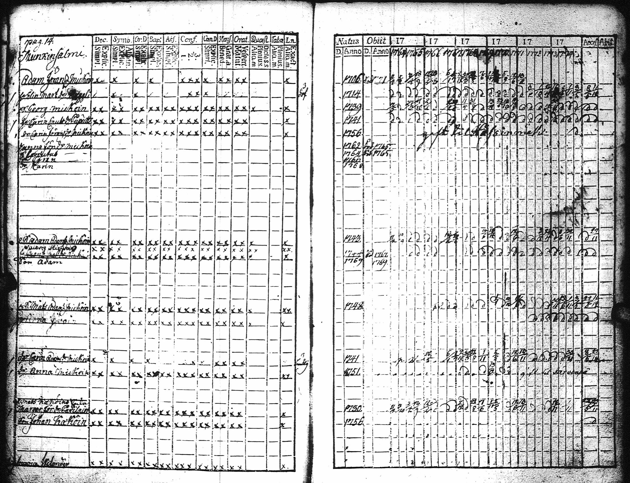 [ ../kirjat/Kirkonkirjat/kaukola/rippikirja_1764-1777_uk555/kuvat/17.jpg ]